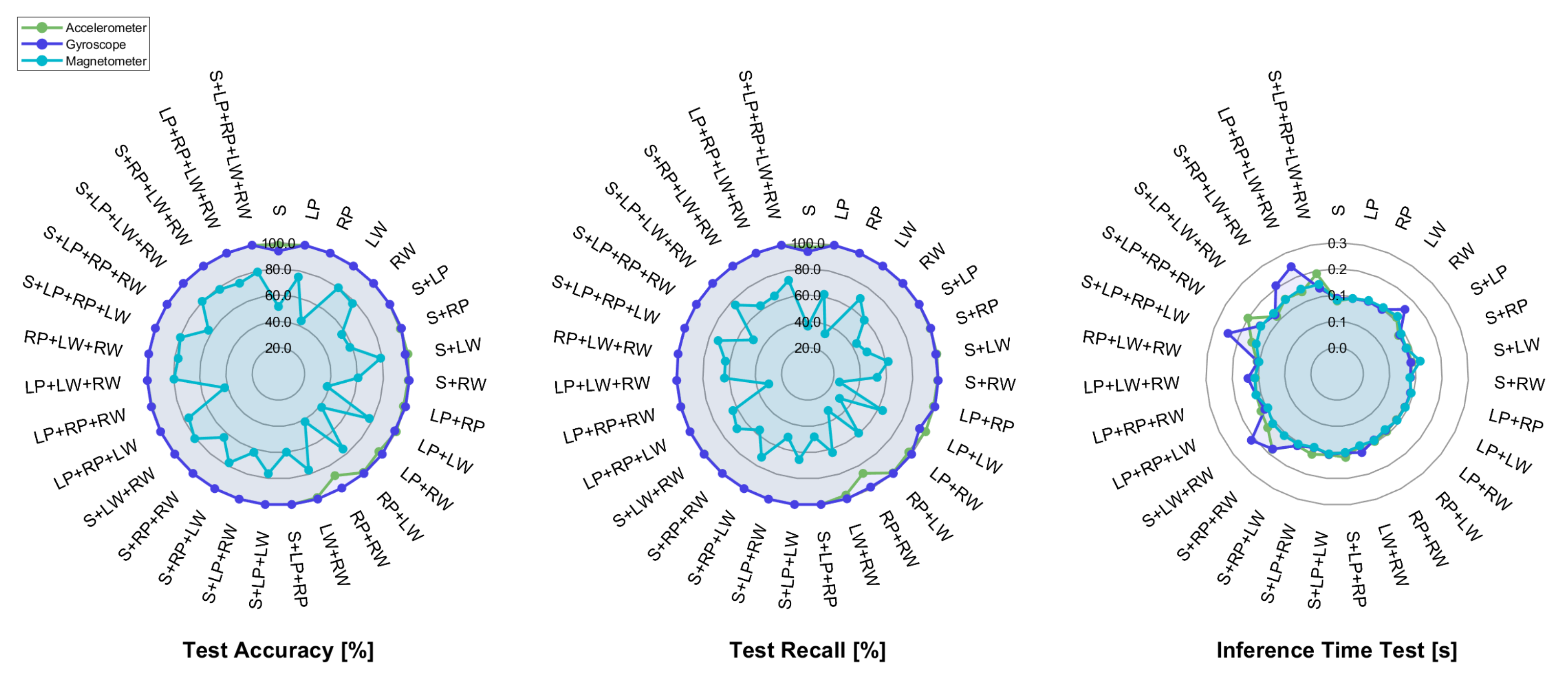 Sensors 25 00260 g006