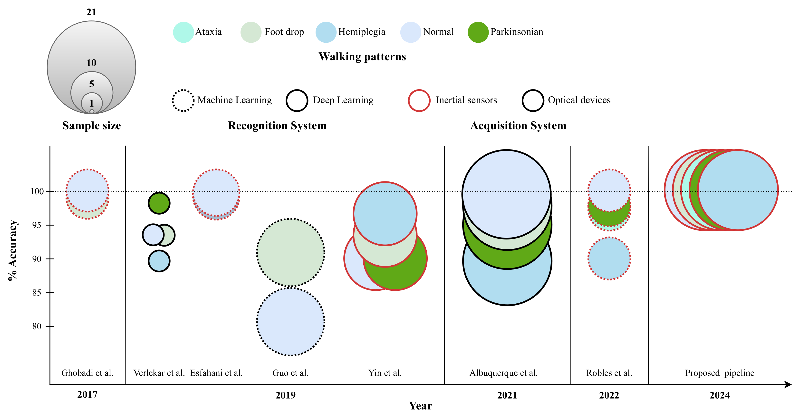 Sensors 25 00260 g007