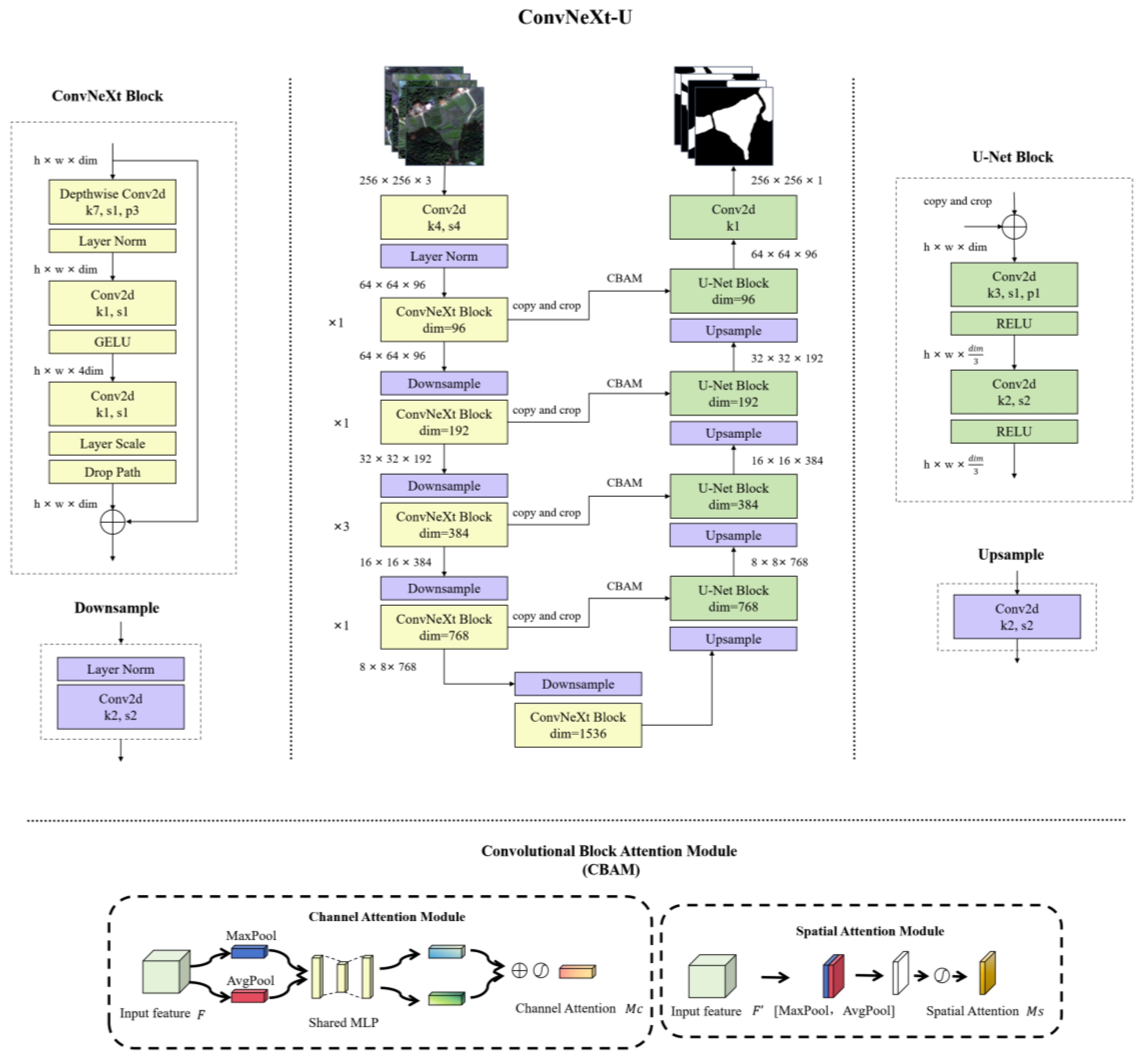 Sensors 25 00261 g005