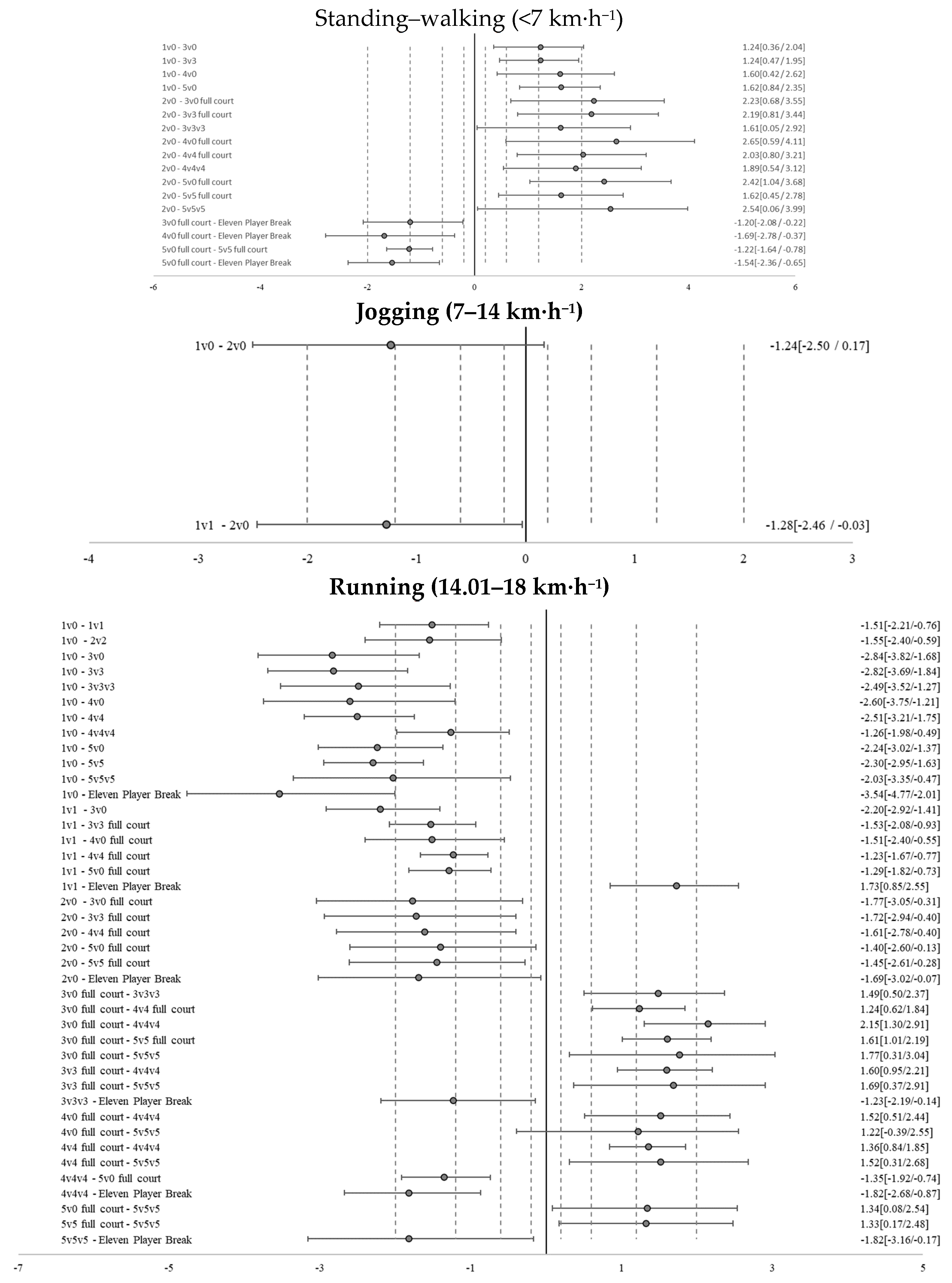 Sensors 25 00262 g002b
