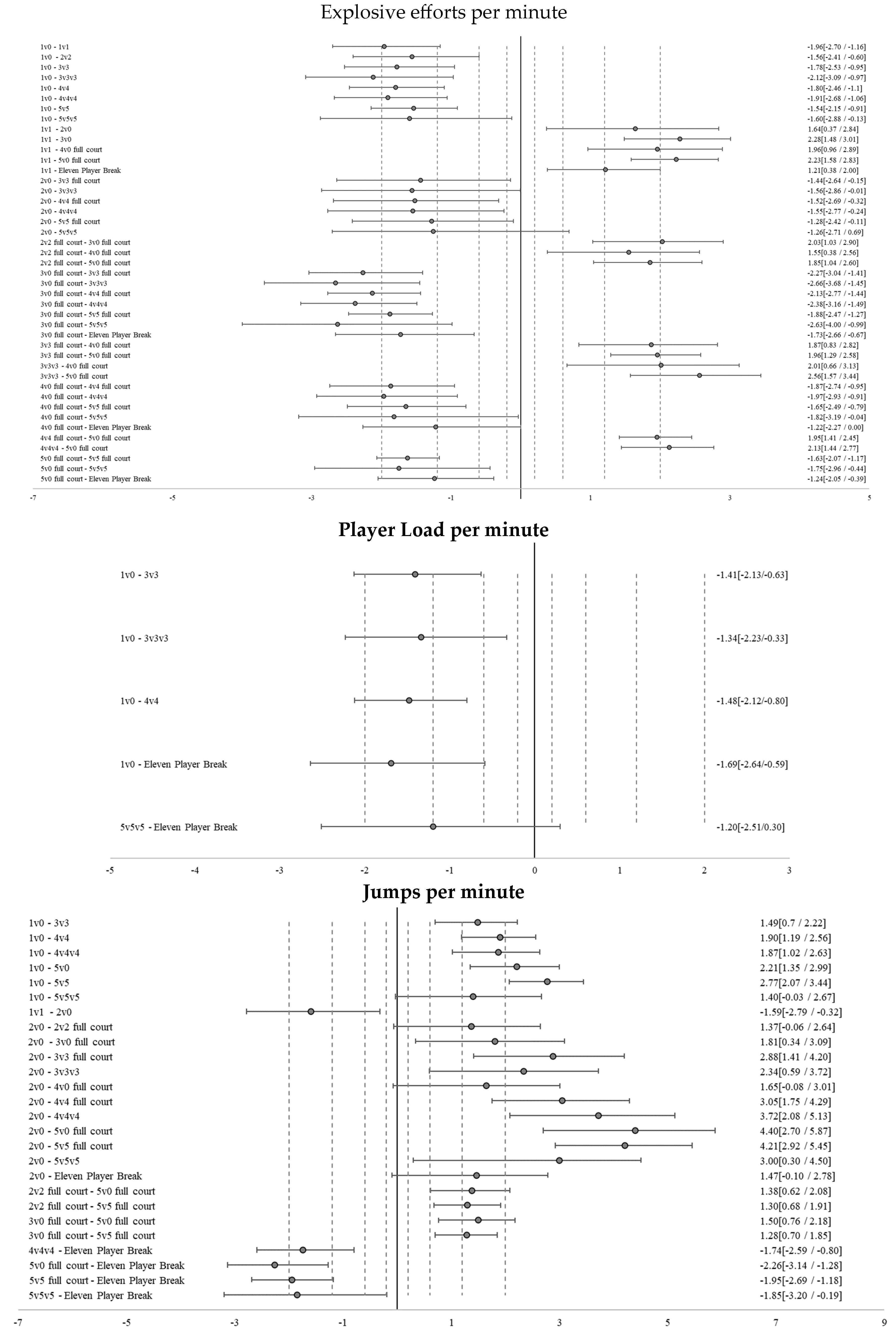 Sensors 25 00262 g002d