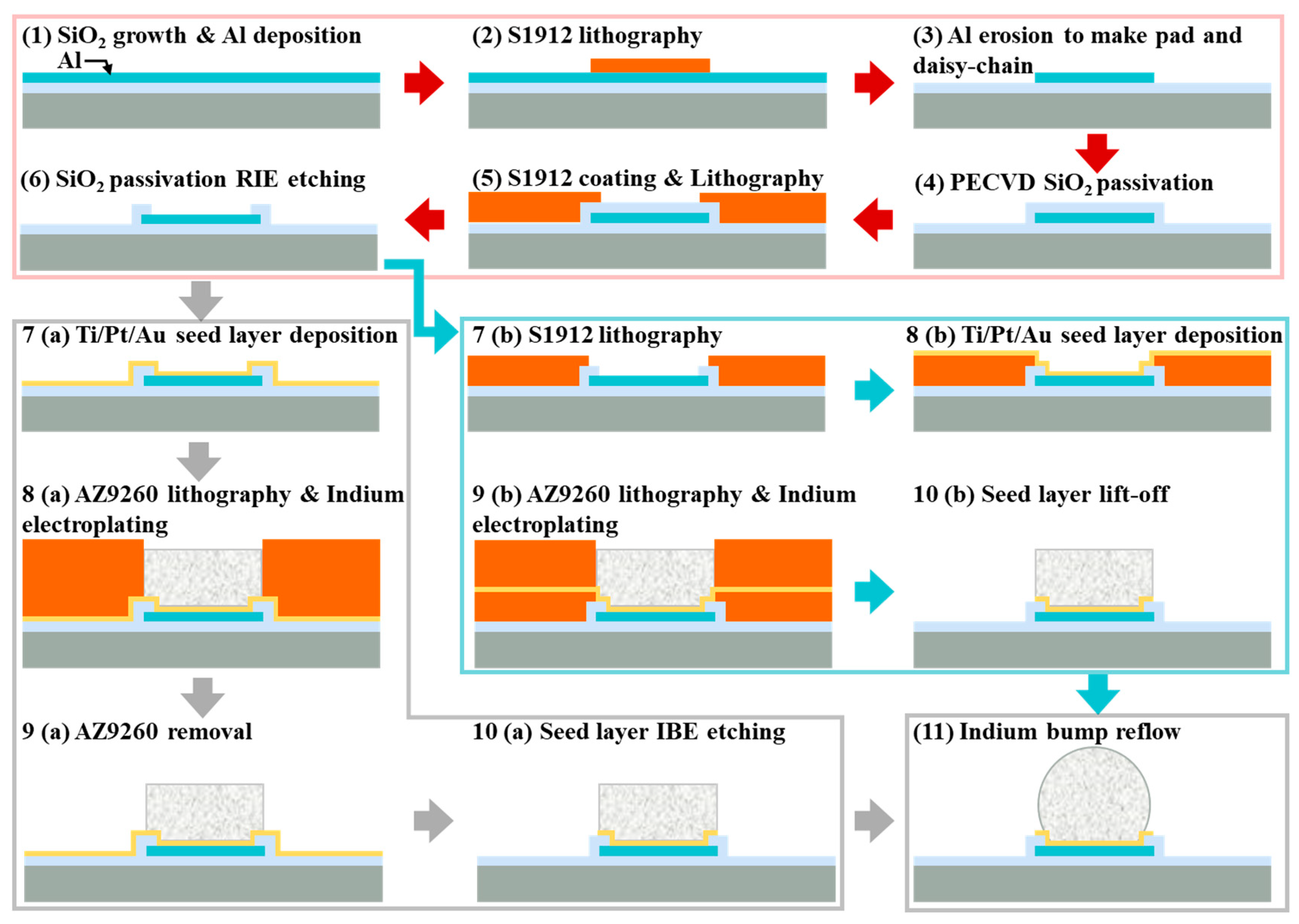 Sensors 25 00263 g008 Sensors 25 00263 g008