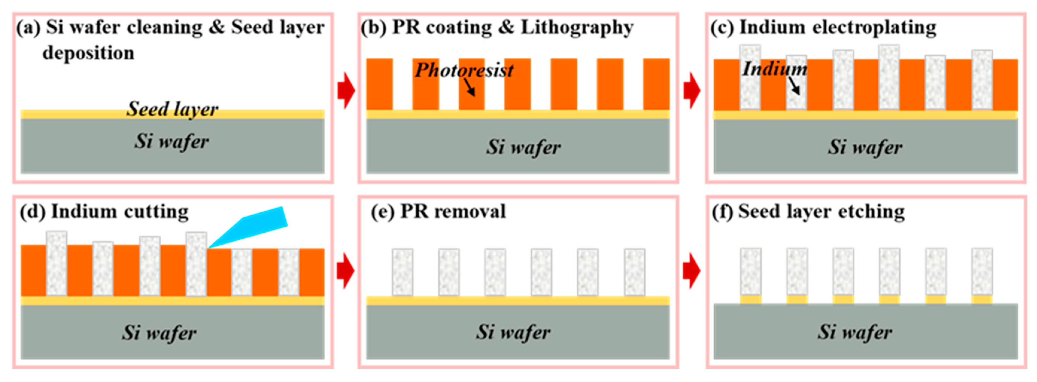 Sensors 25 00263 g009 Sensors 25 00263 g009