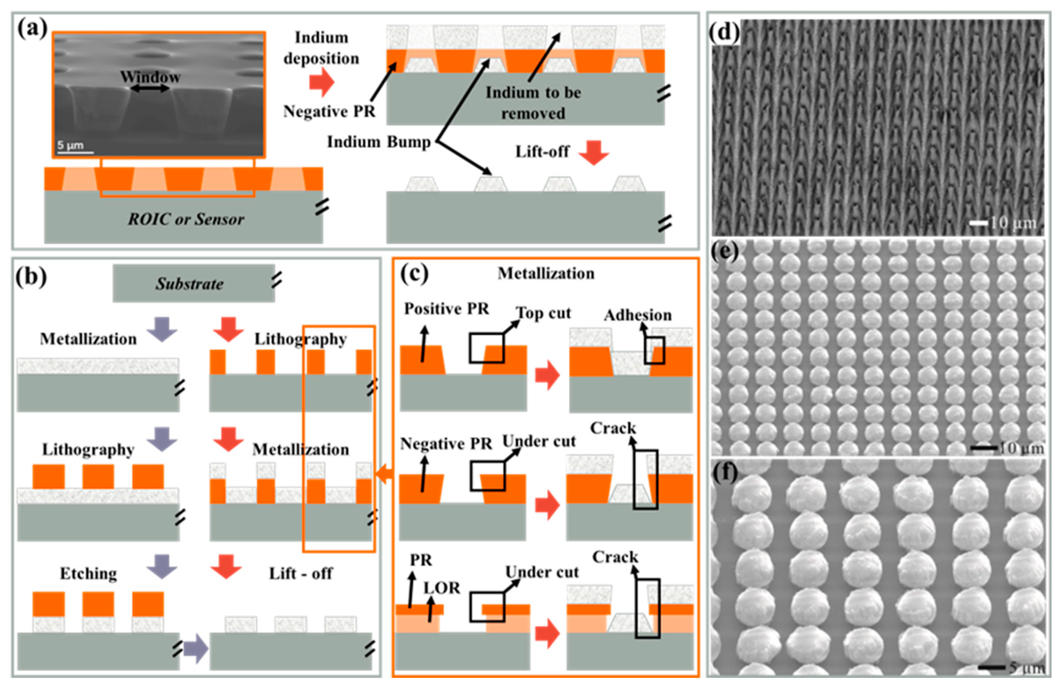 Sensors 25 00263 g011 Sensors 25 00263 g011