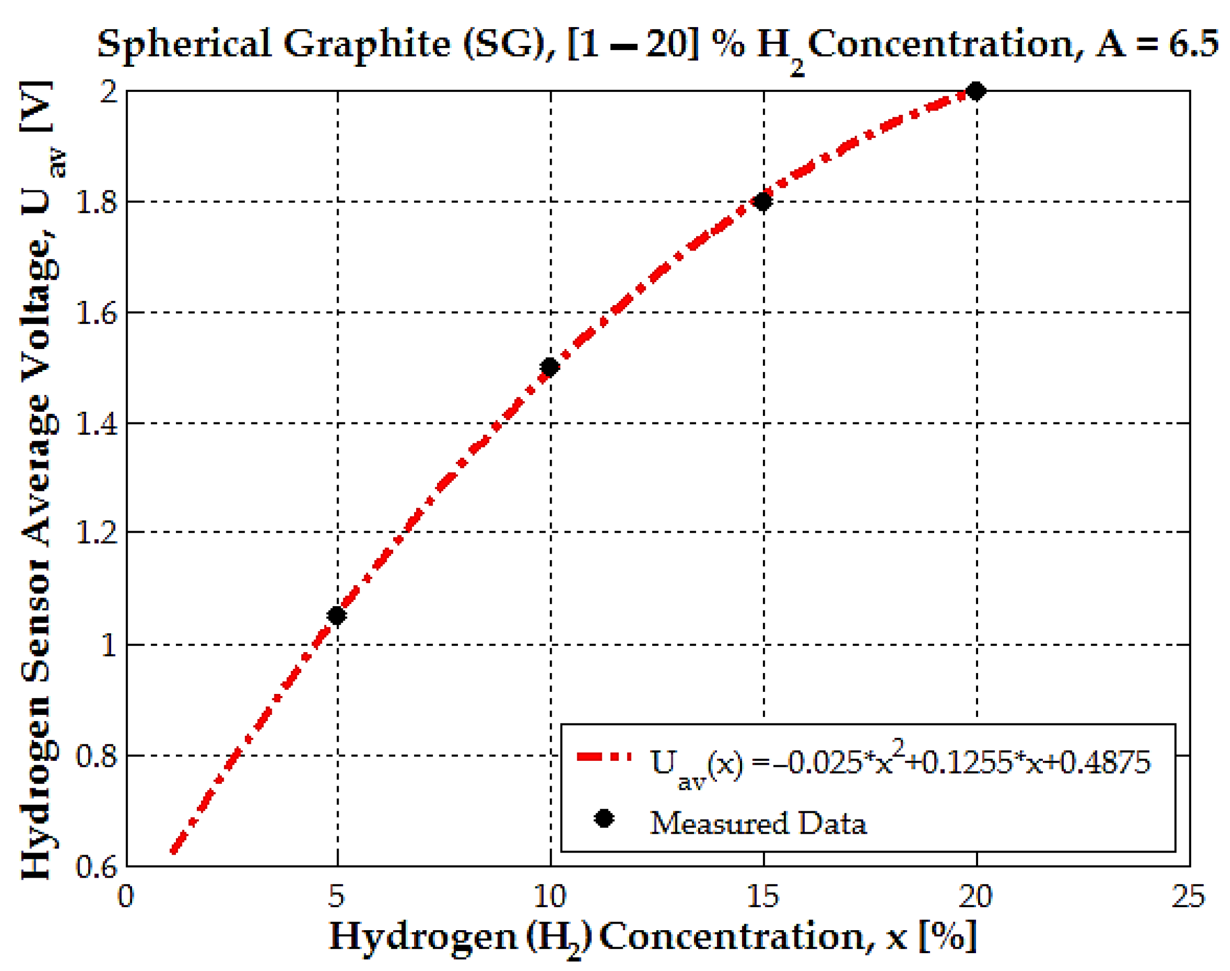 Sensors 25 00264 g010