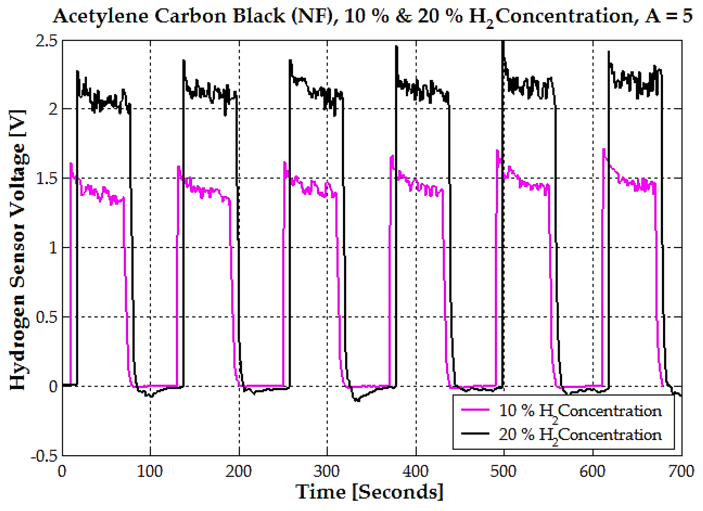 Sensors 25 00264 g012
