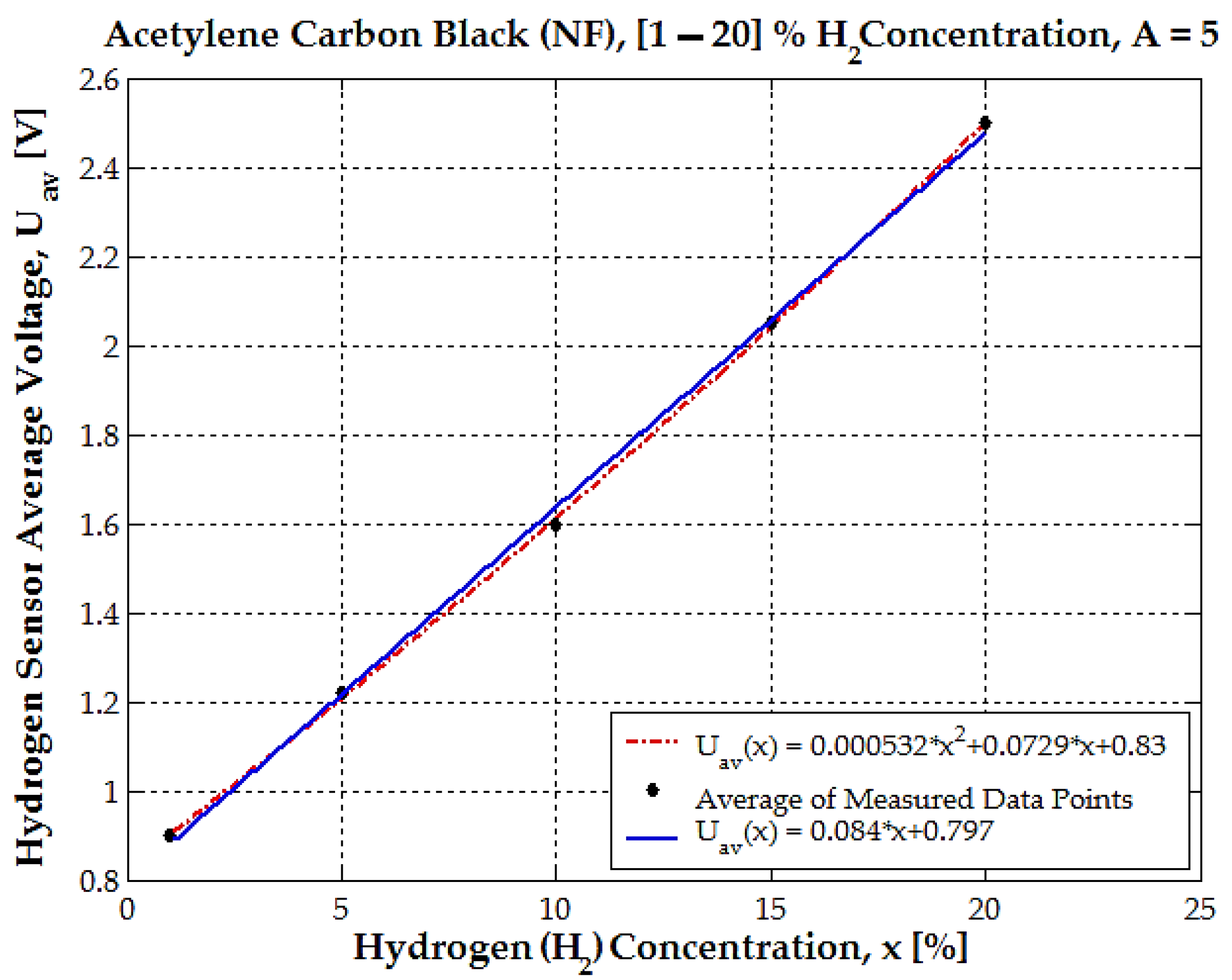 Sensors 25 00264 g013