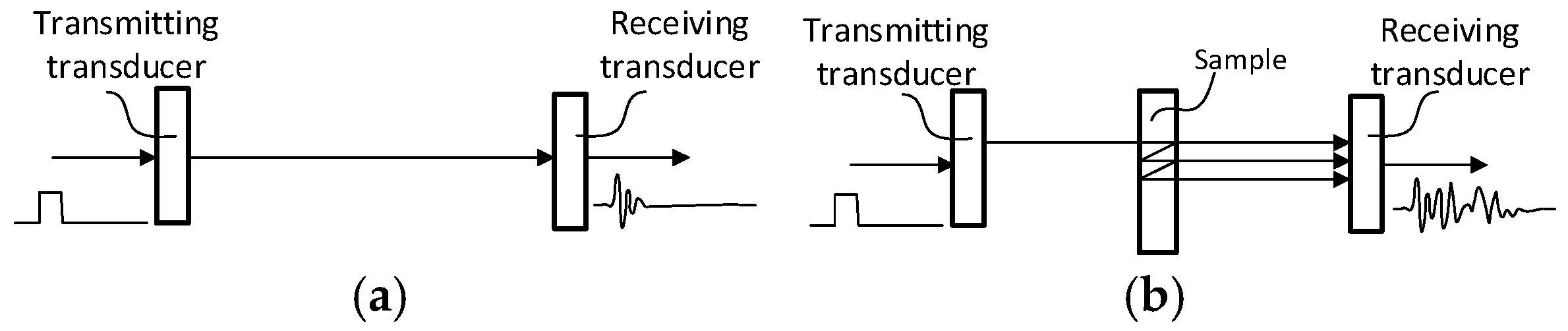 Sensors 25 00265 g001