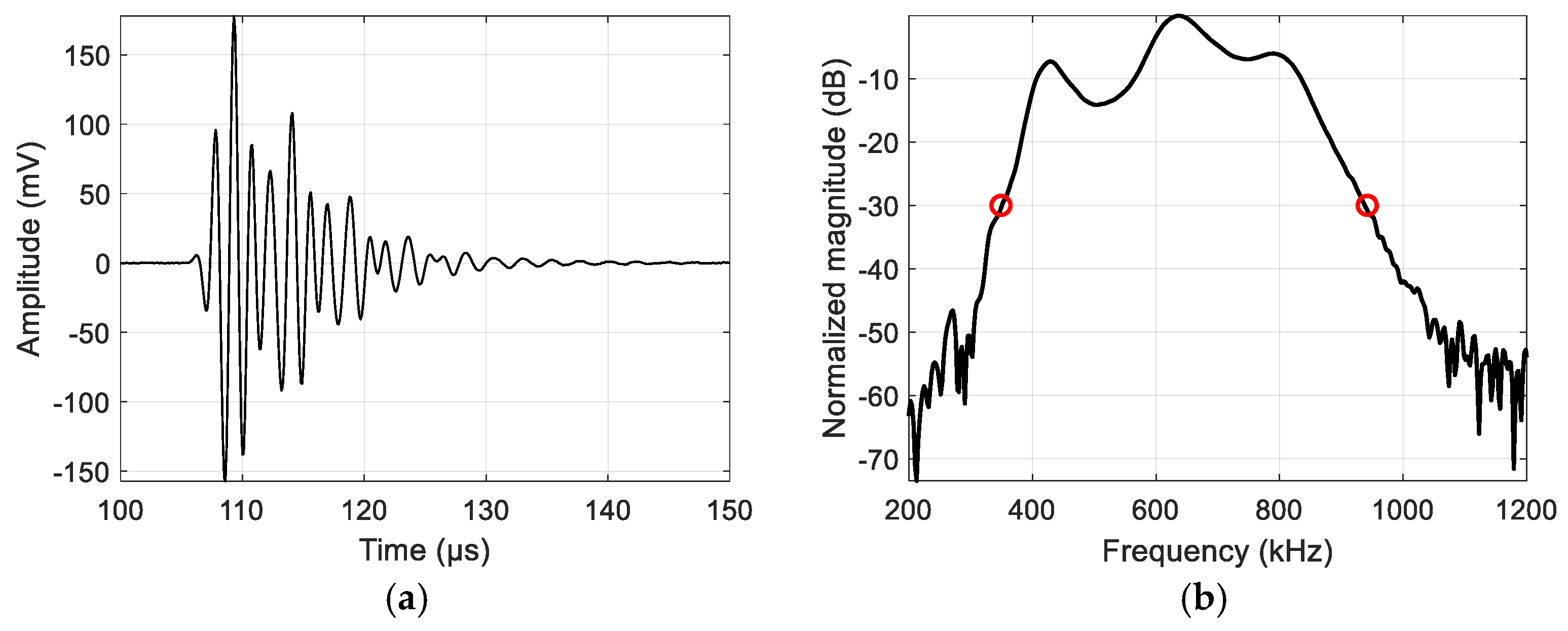 Sensors 25 00265 g003