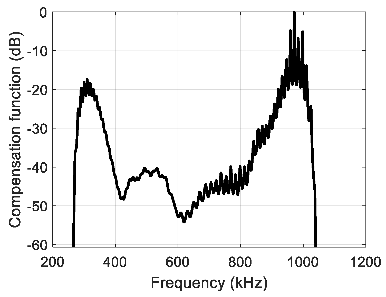 Sensors 25 00265 g004