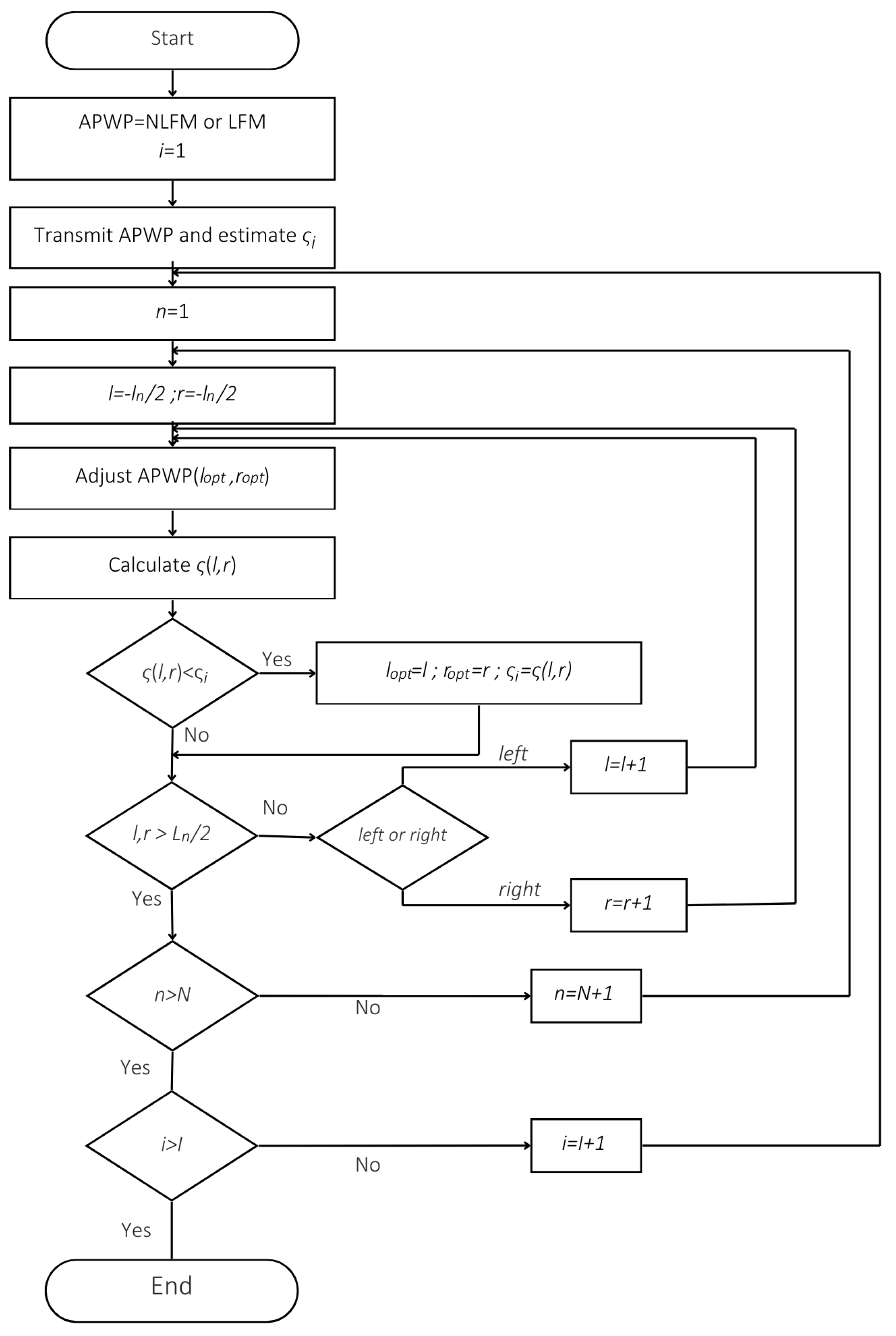 Sensors 25 00265 g005