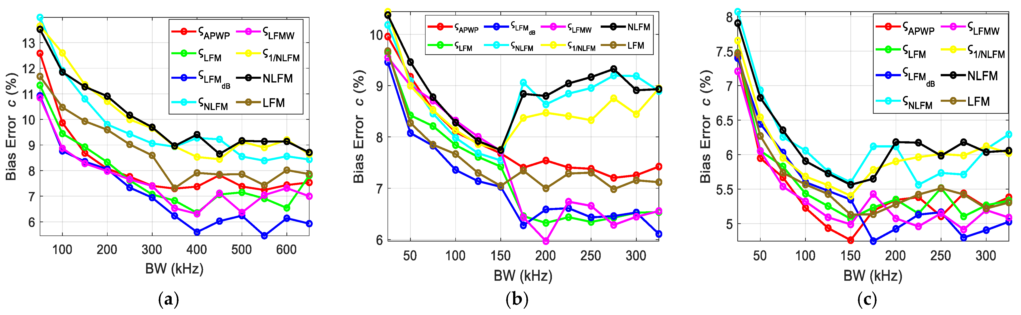 Sensors 25 00265 g012