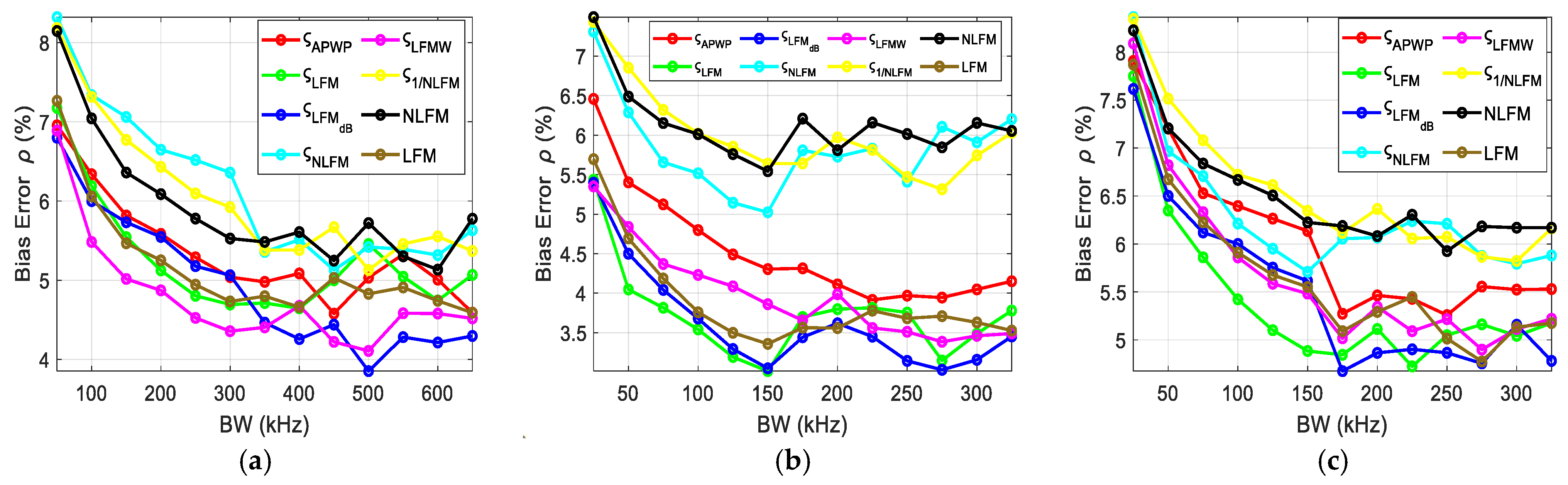Sensors 25 00265 g013