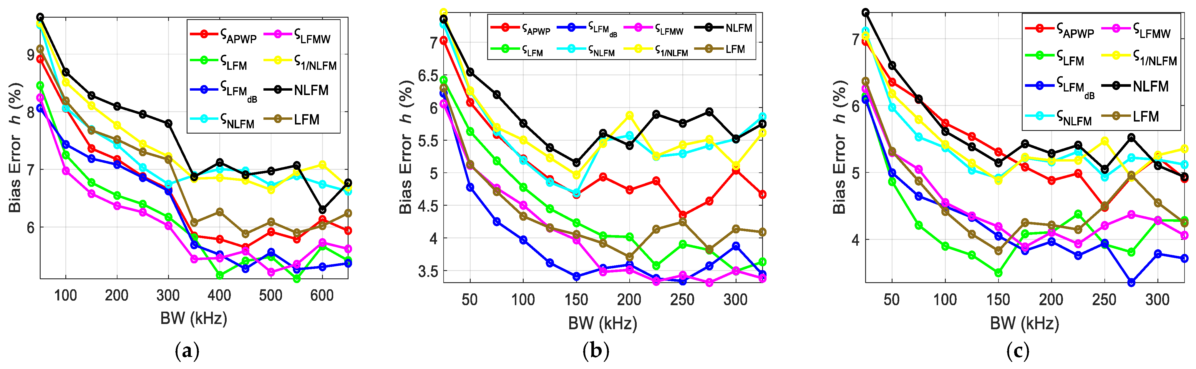 Sensors 25 00265 g014