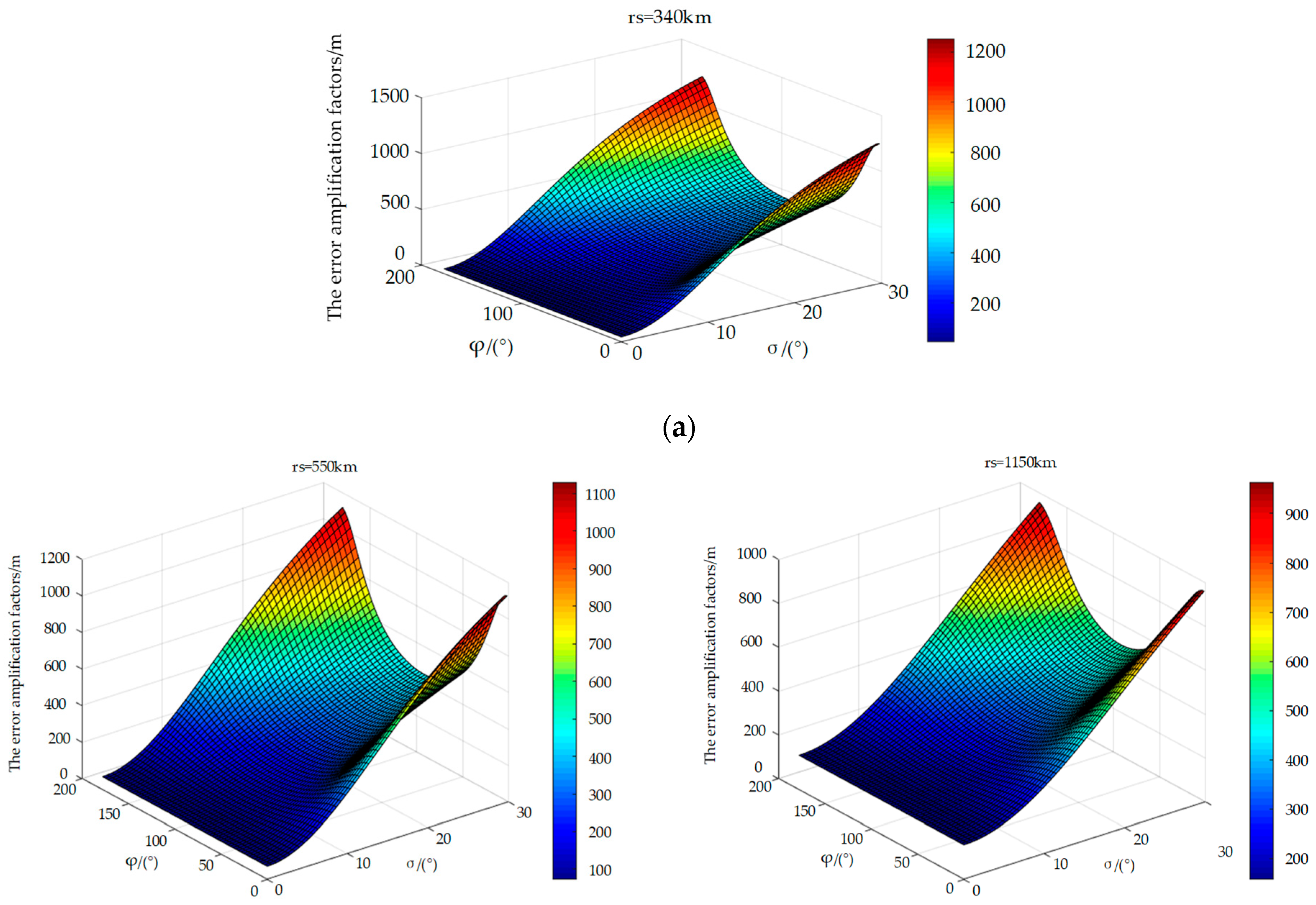 Sensors 25 00267 g004