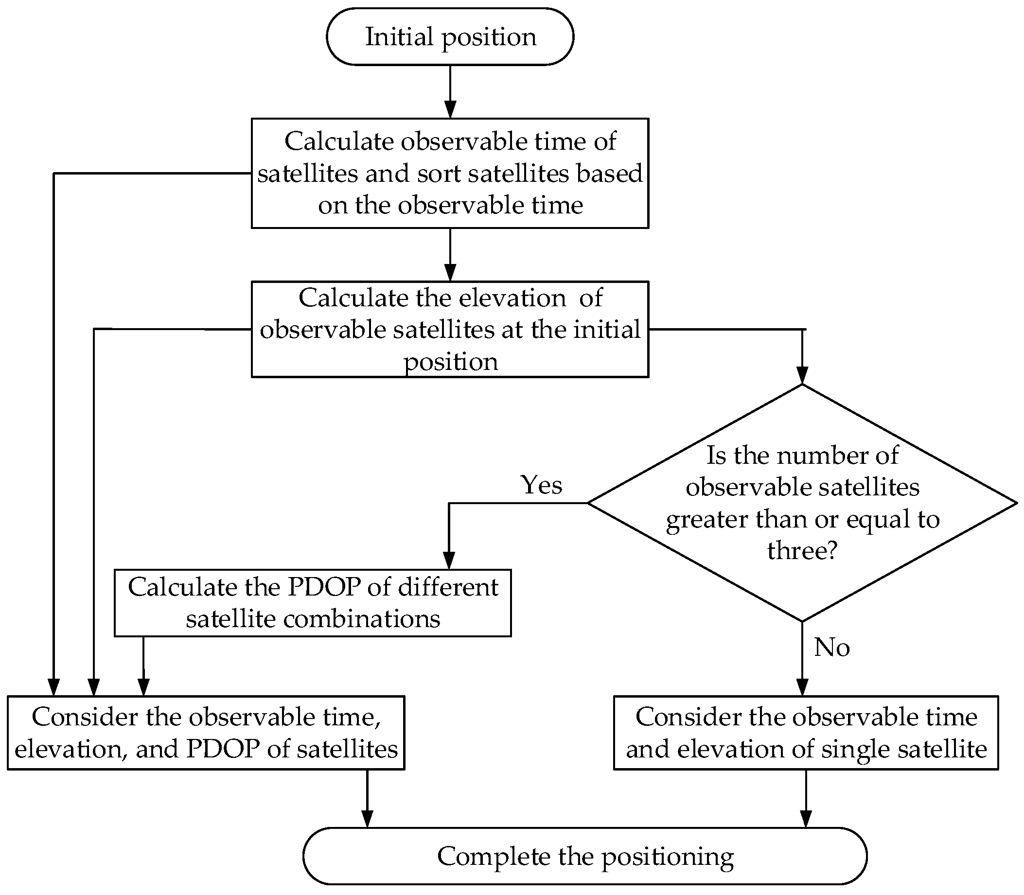 Sensors 25 00267 g005