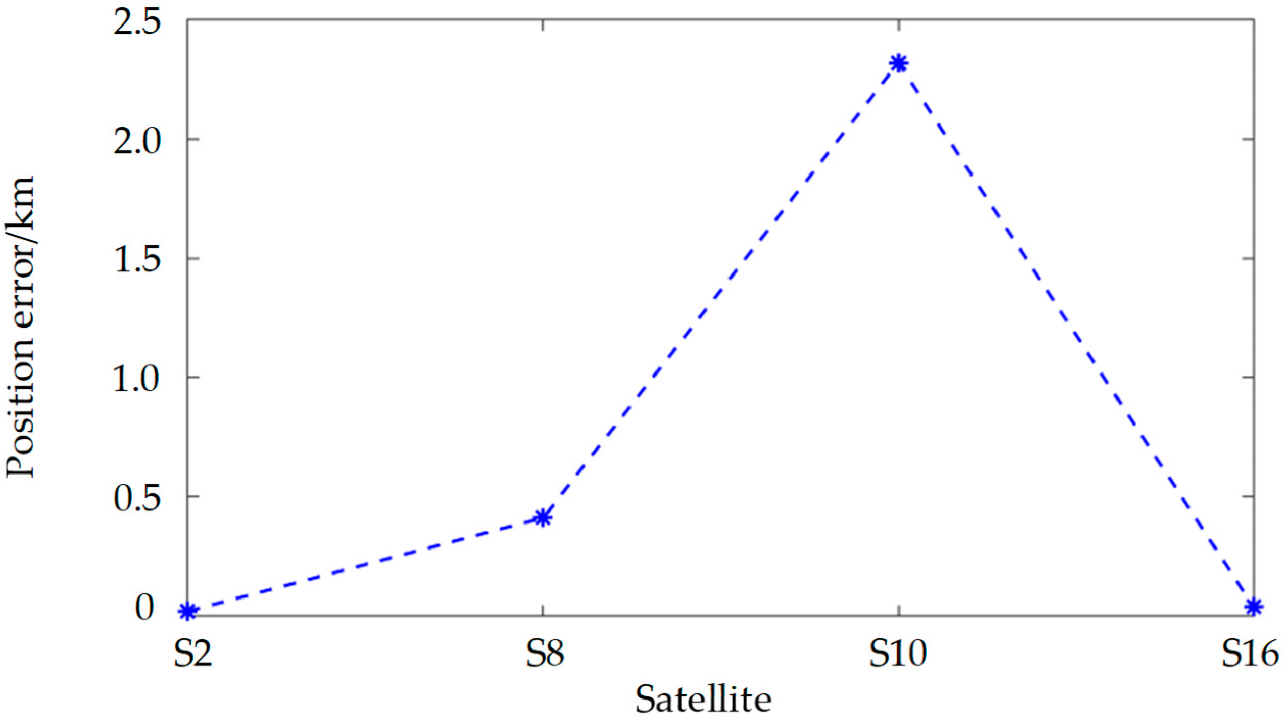 Sensors 25 00267 g009