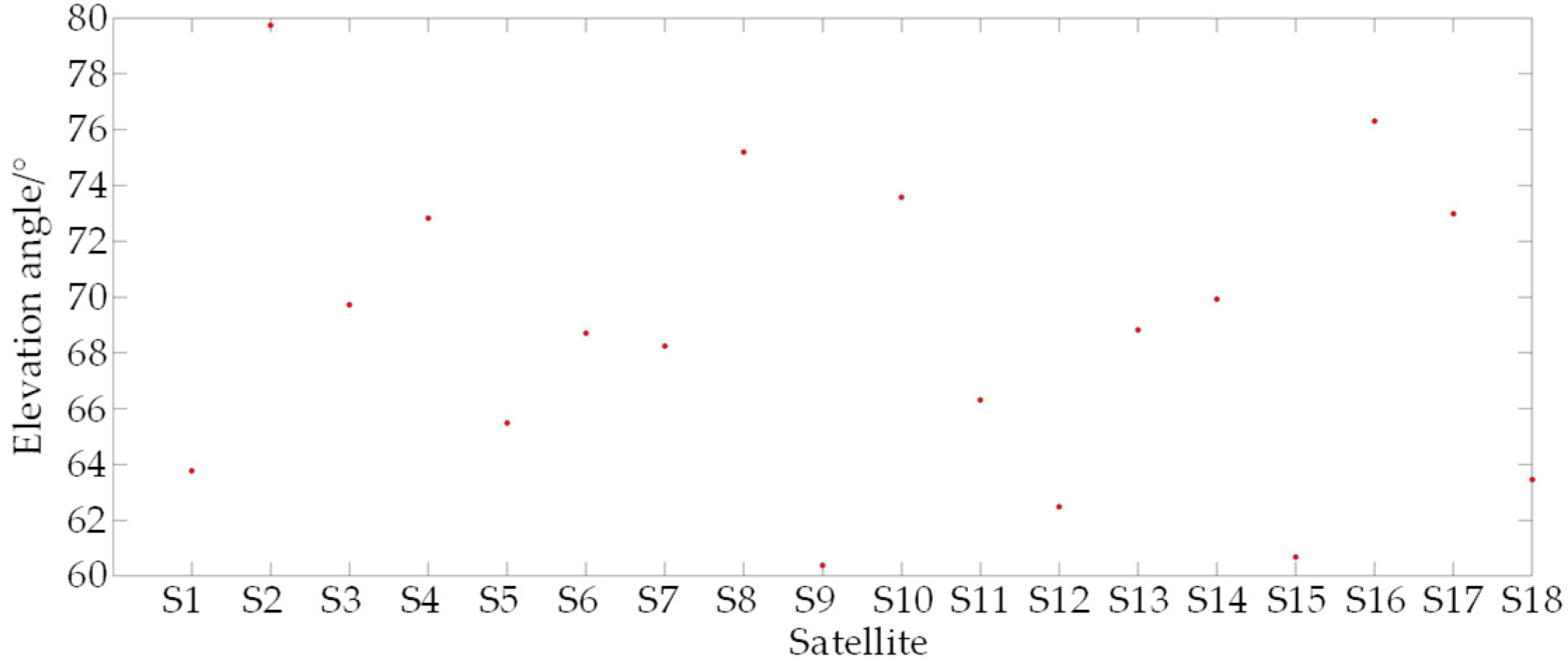 Sensors 25 00267 g011
