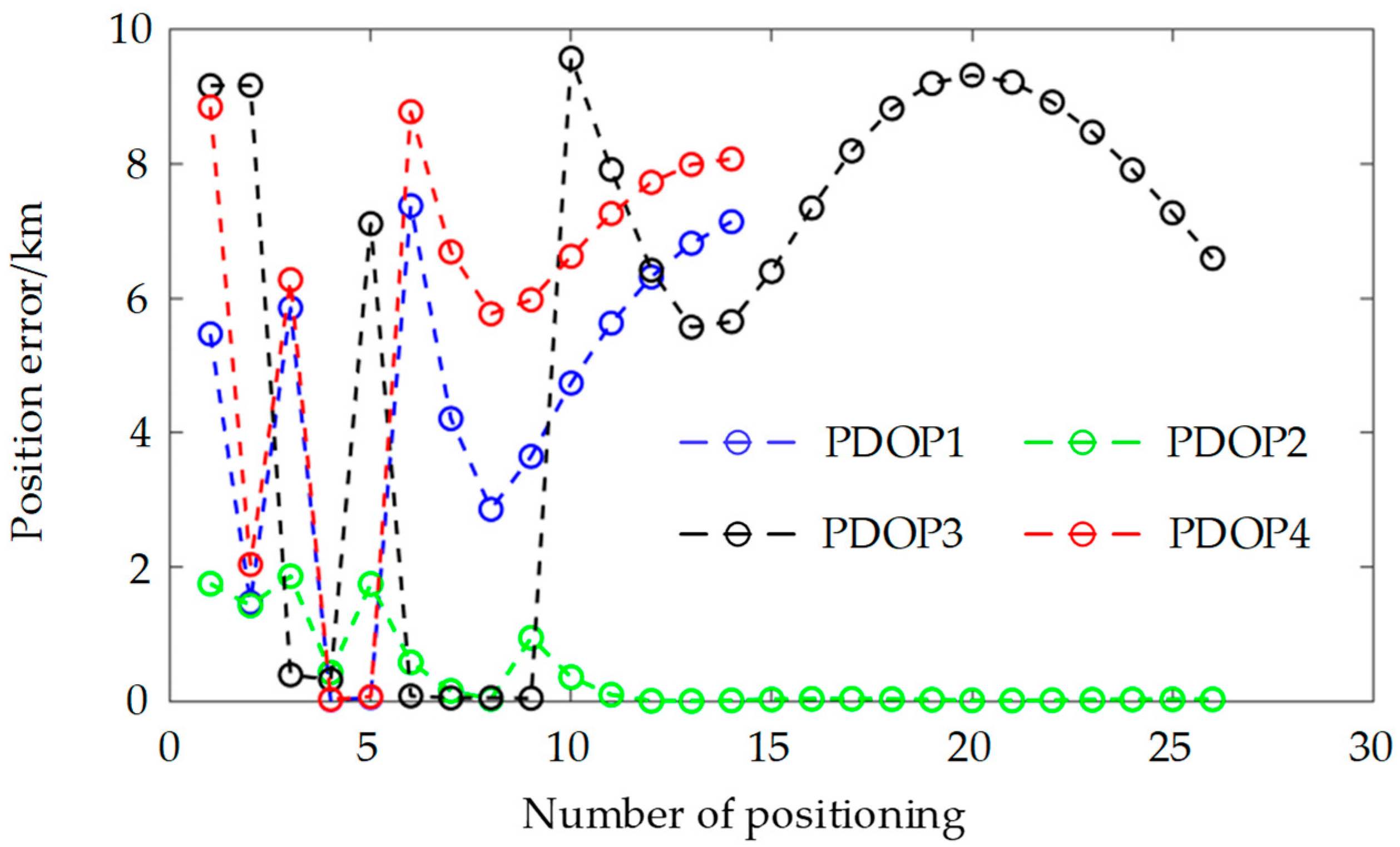 Sensors 25 00267 g013