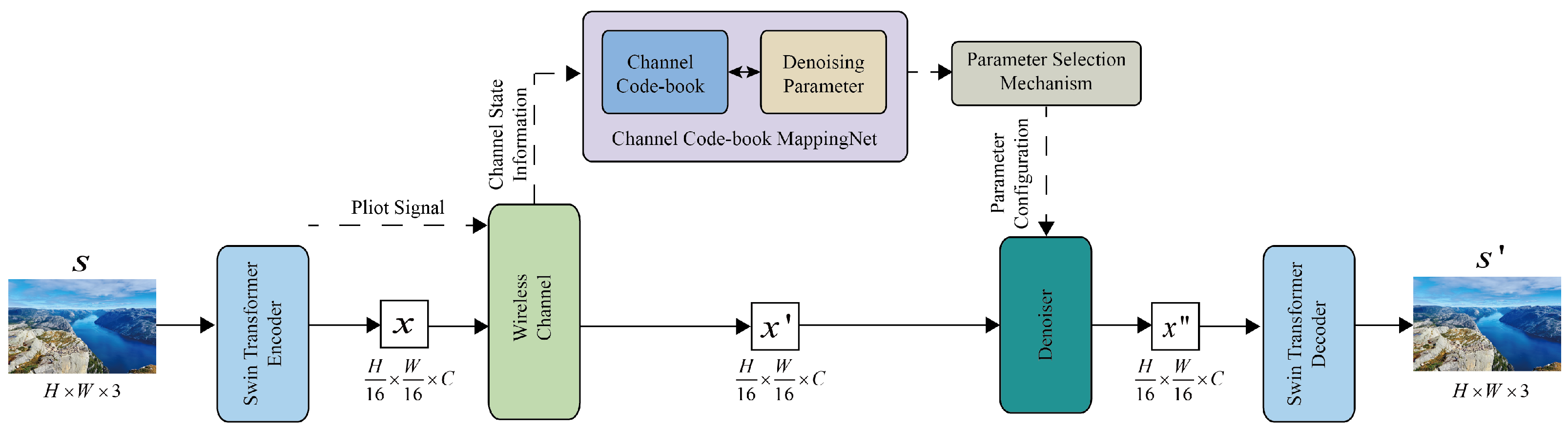 Sensors 25 00269 g002