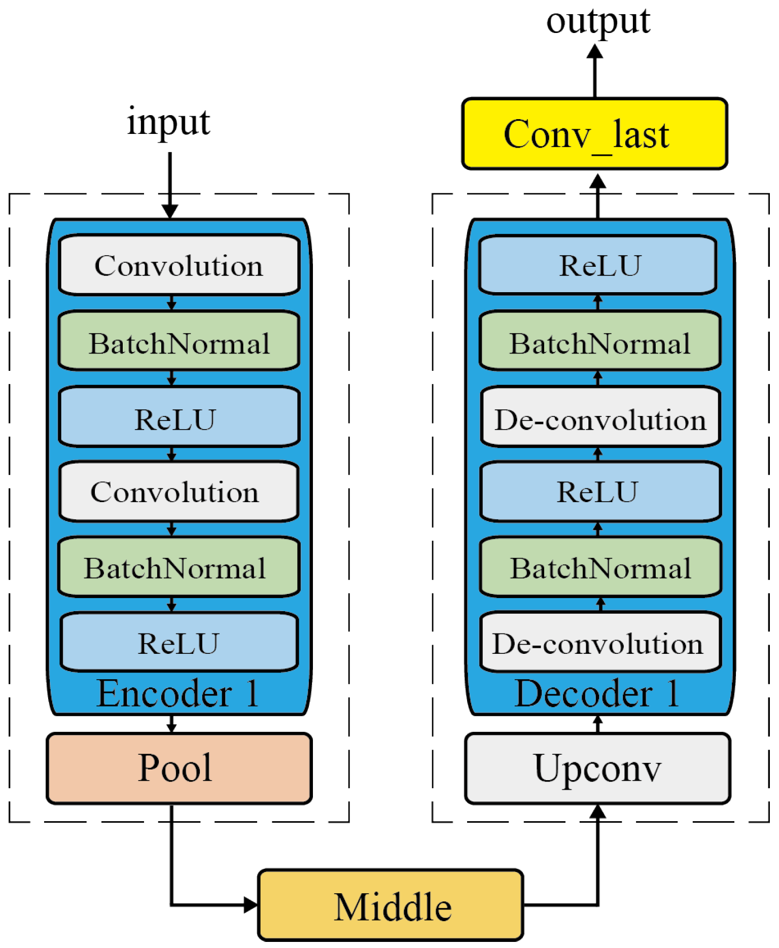 Sensors 25 00269 g003
