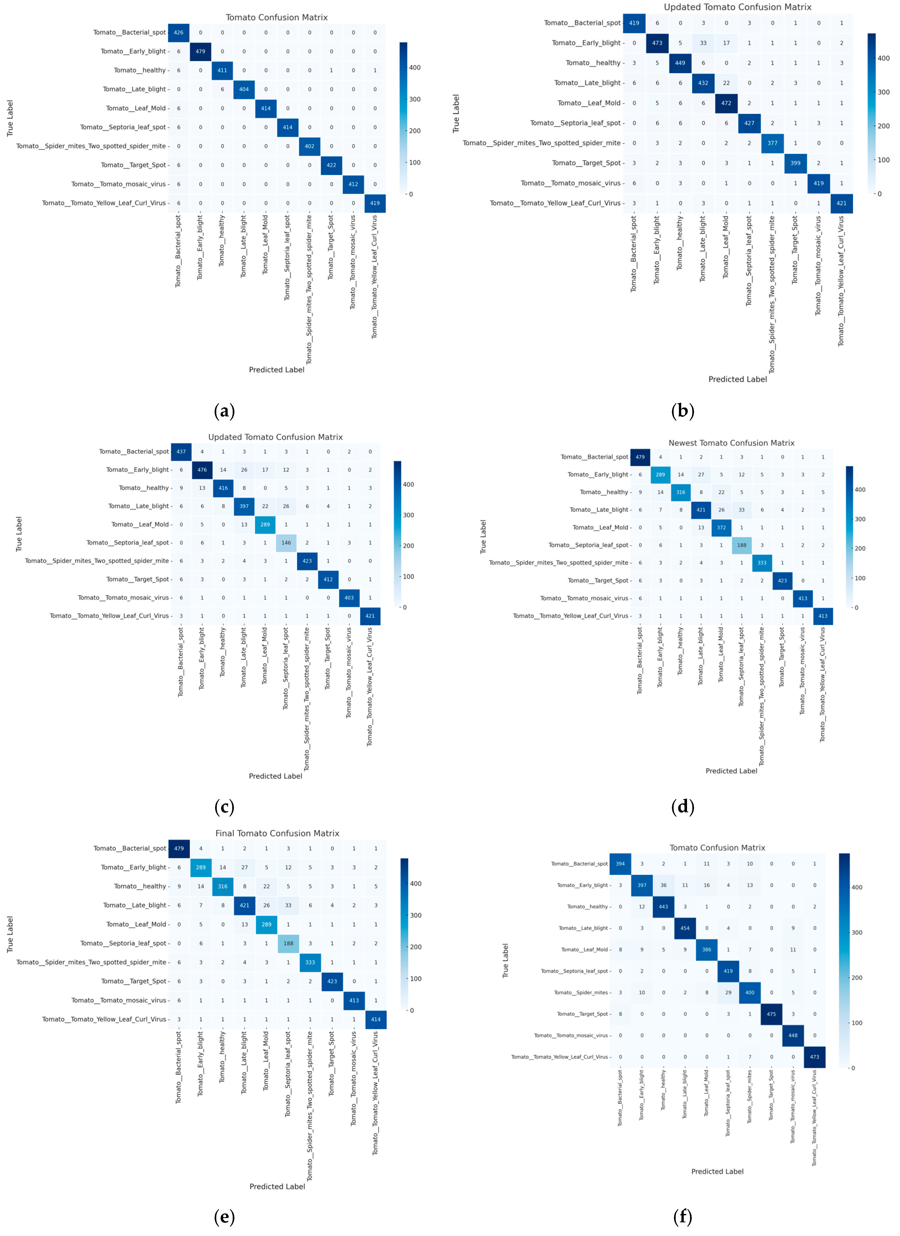 Sensors 25 00270 g004