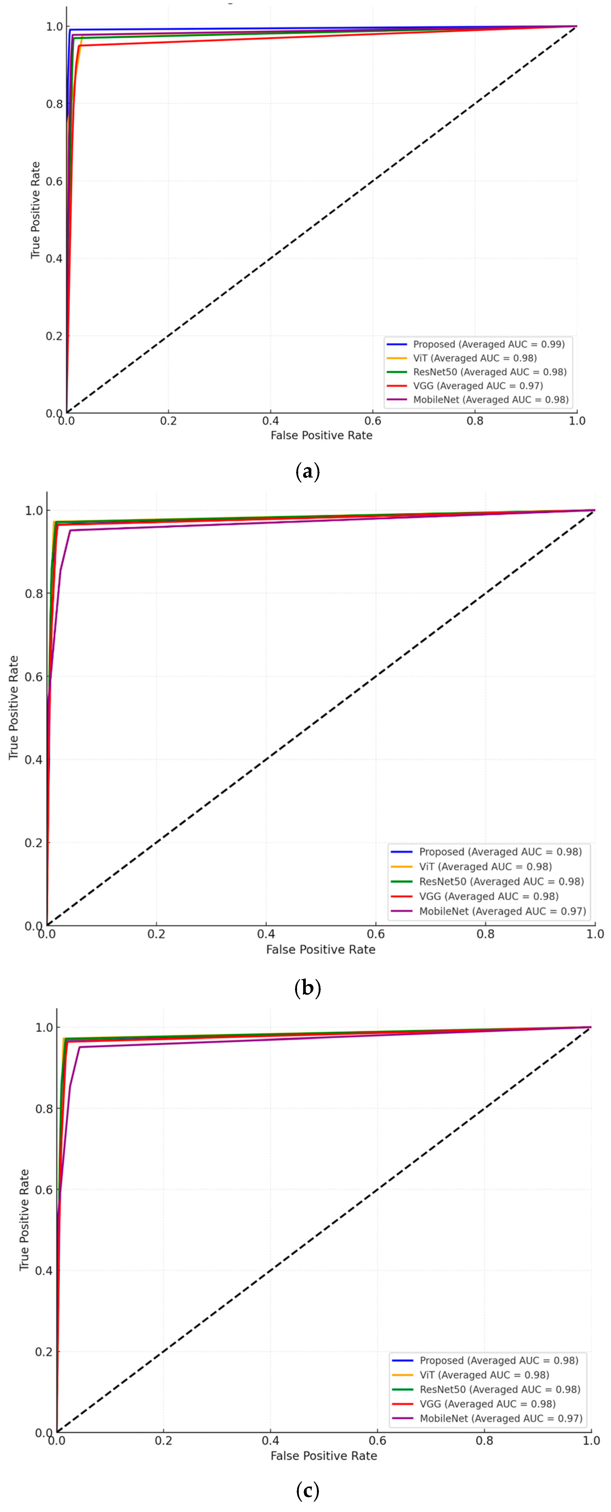 Sensors 25 00270 g005