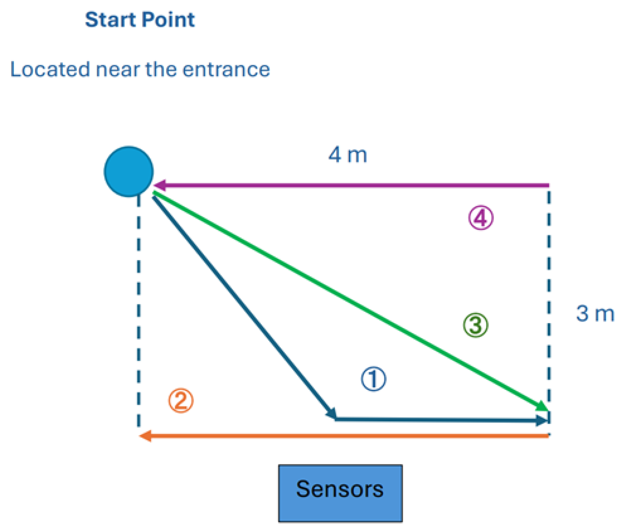 Sensors 25 00271 g001