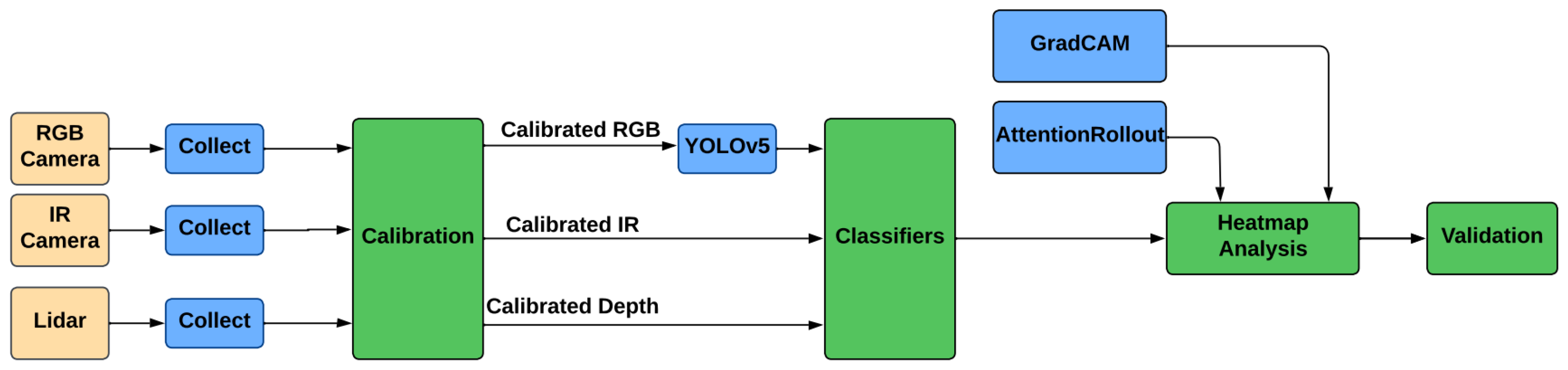 Sensors 25 00271 g002