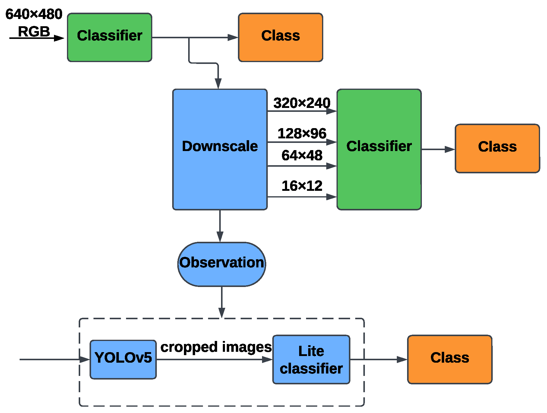Sensors 25 00271 g003