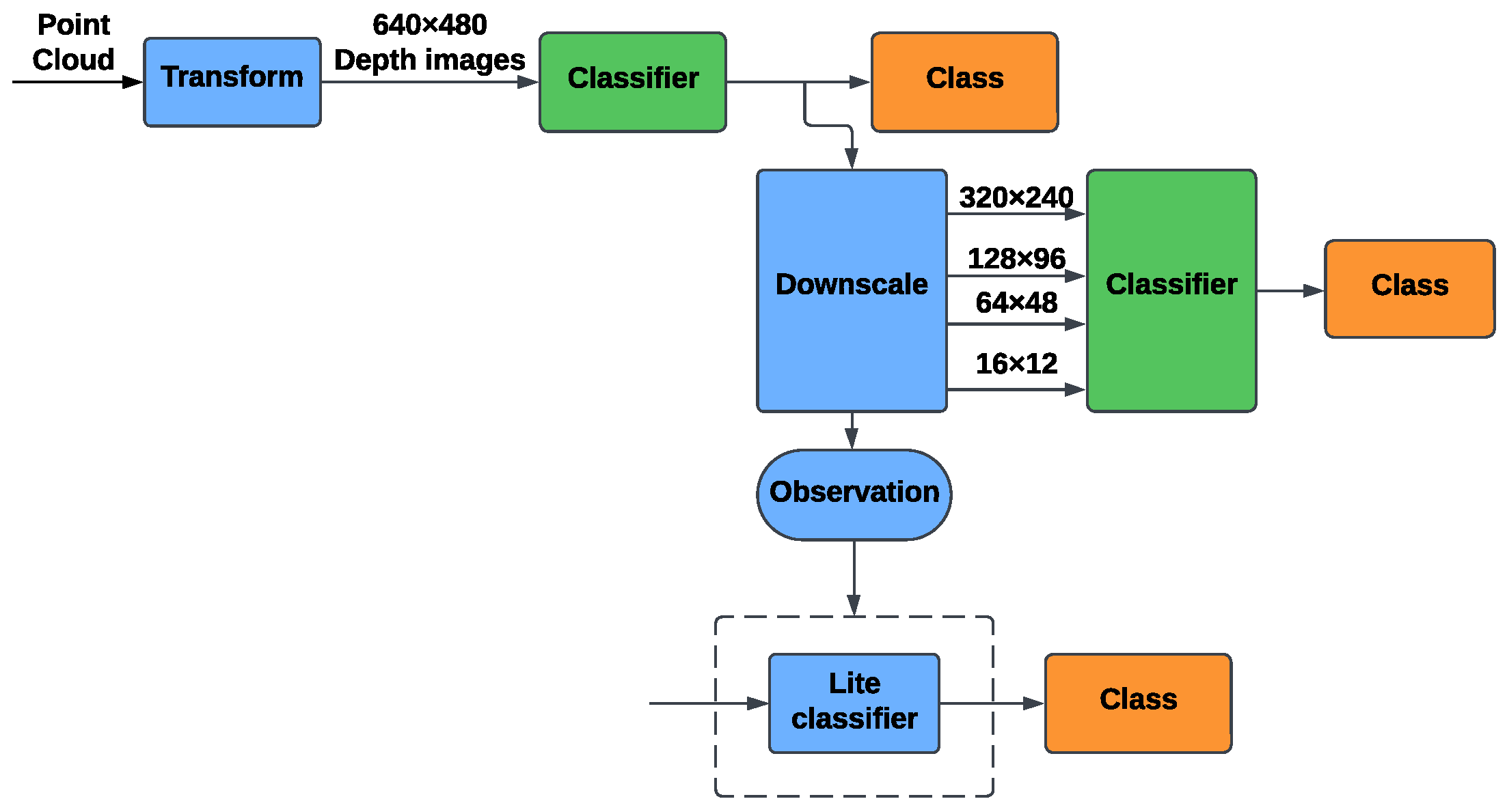 Sensors 25 00271 g004