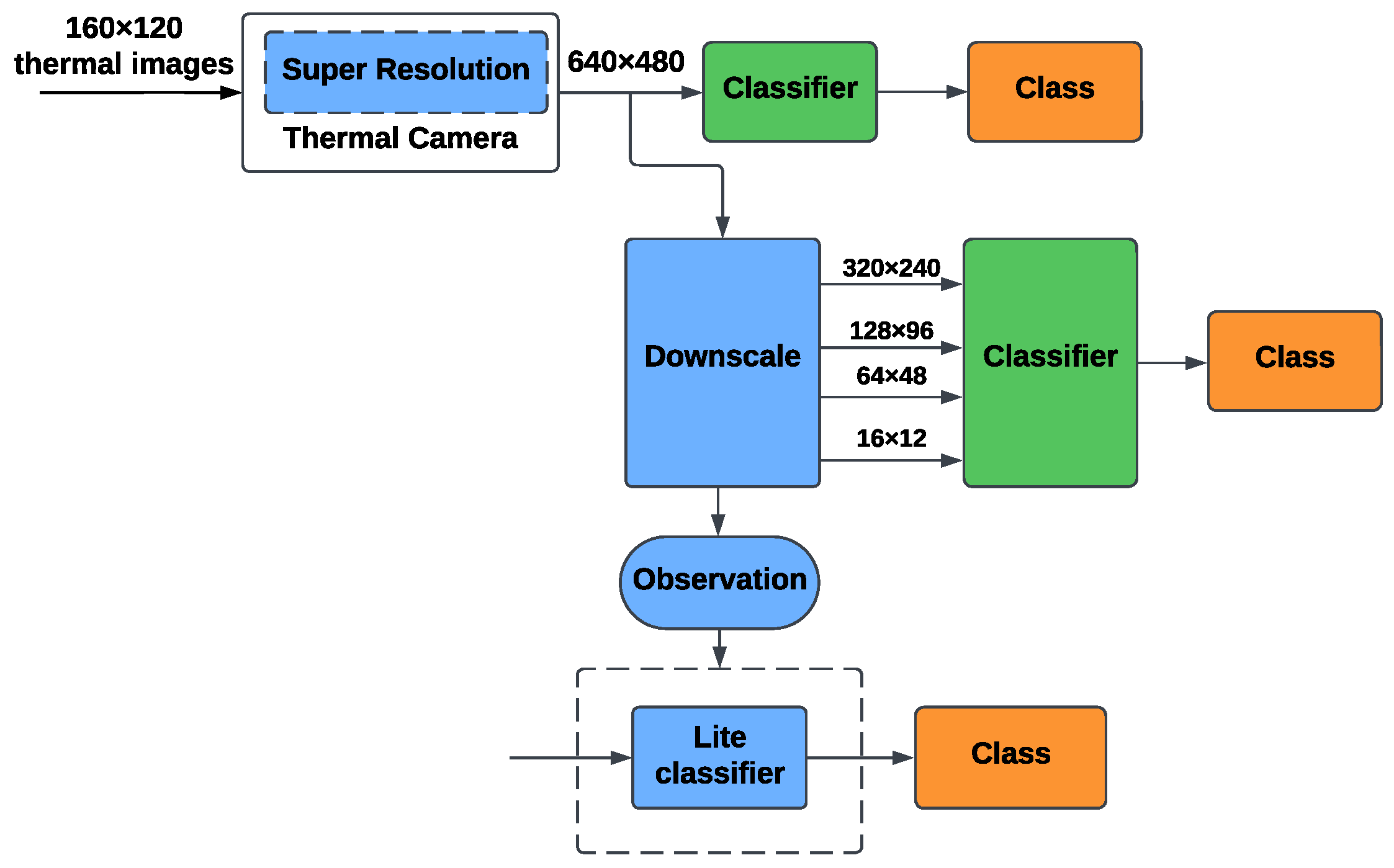 Sensors 25 00271 g005