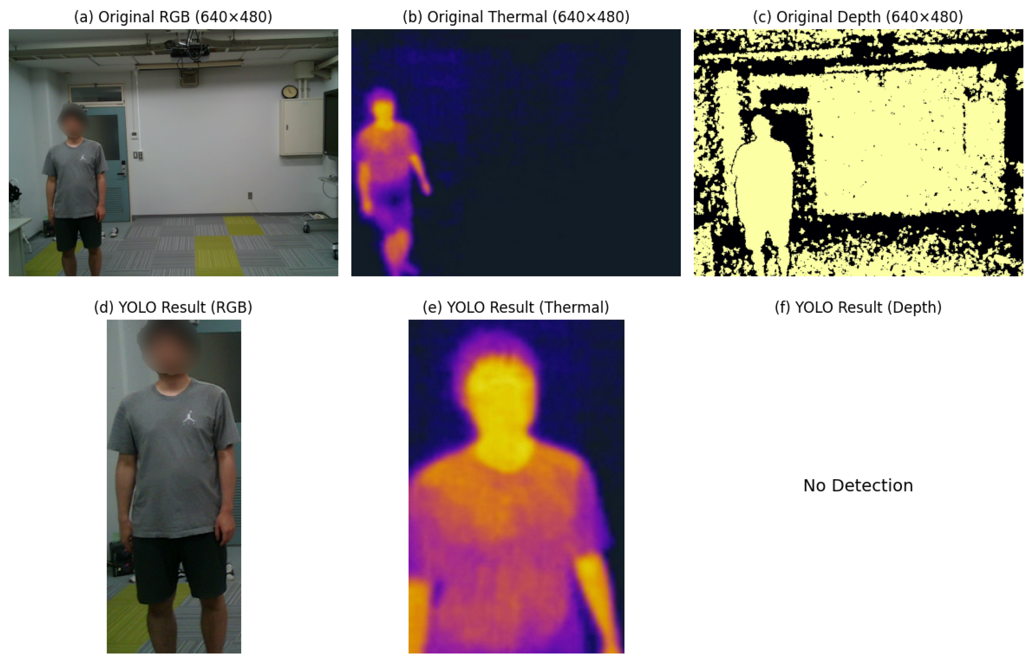 Sensors 25 00271 g006