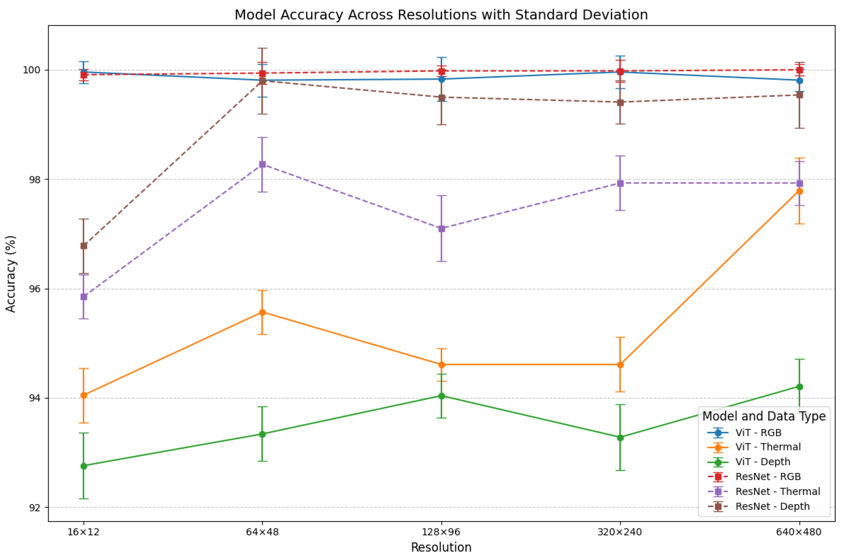Sensors 25 00271 g007