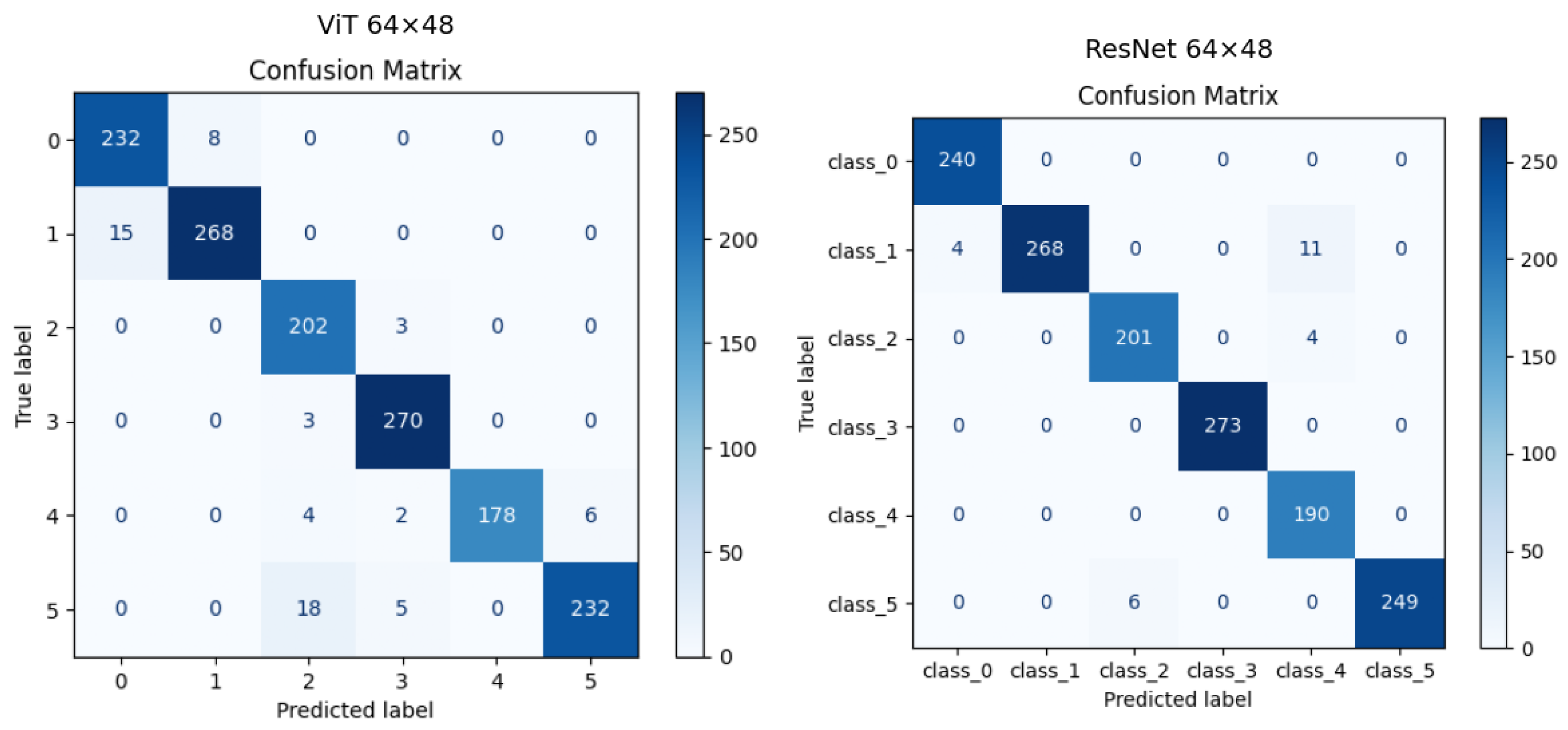 Sensors 25 00271 g008