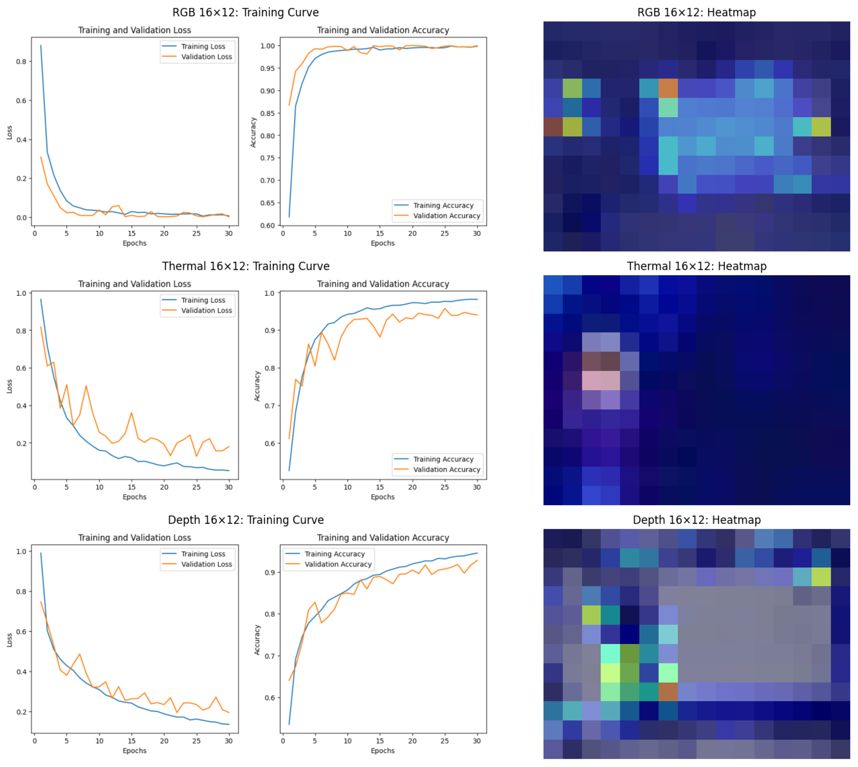 Sensors 25 00271 g010