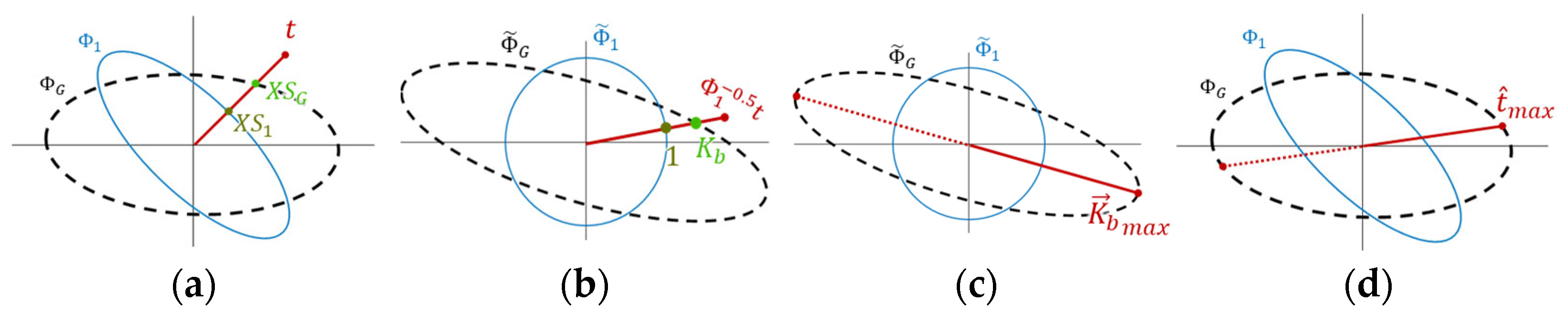 Sensors 25 00272 g010