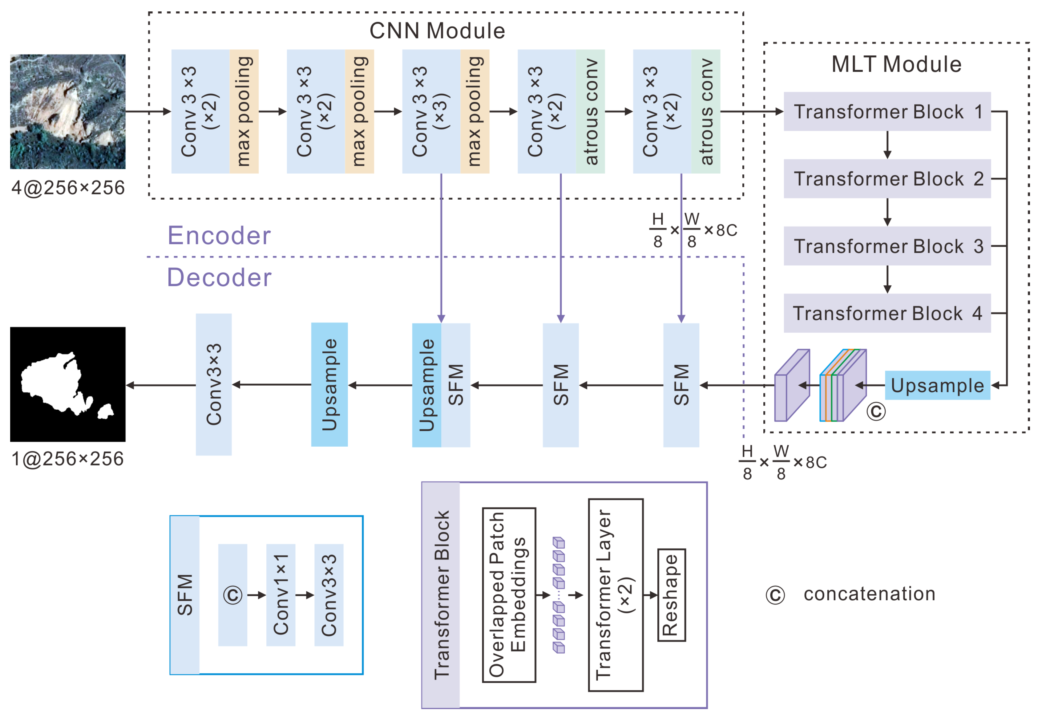 Sensors 25 00273 g004