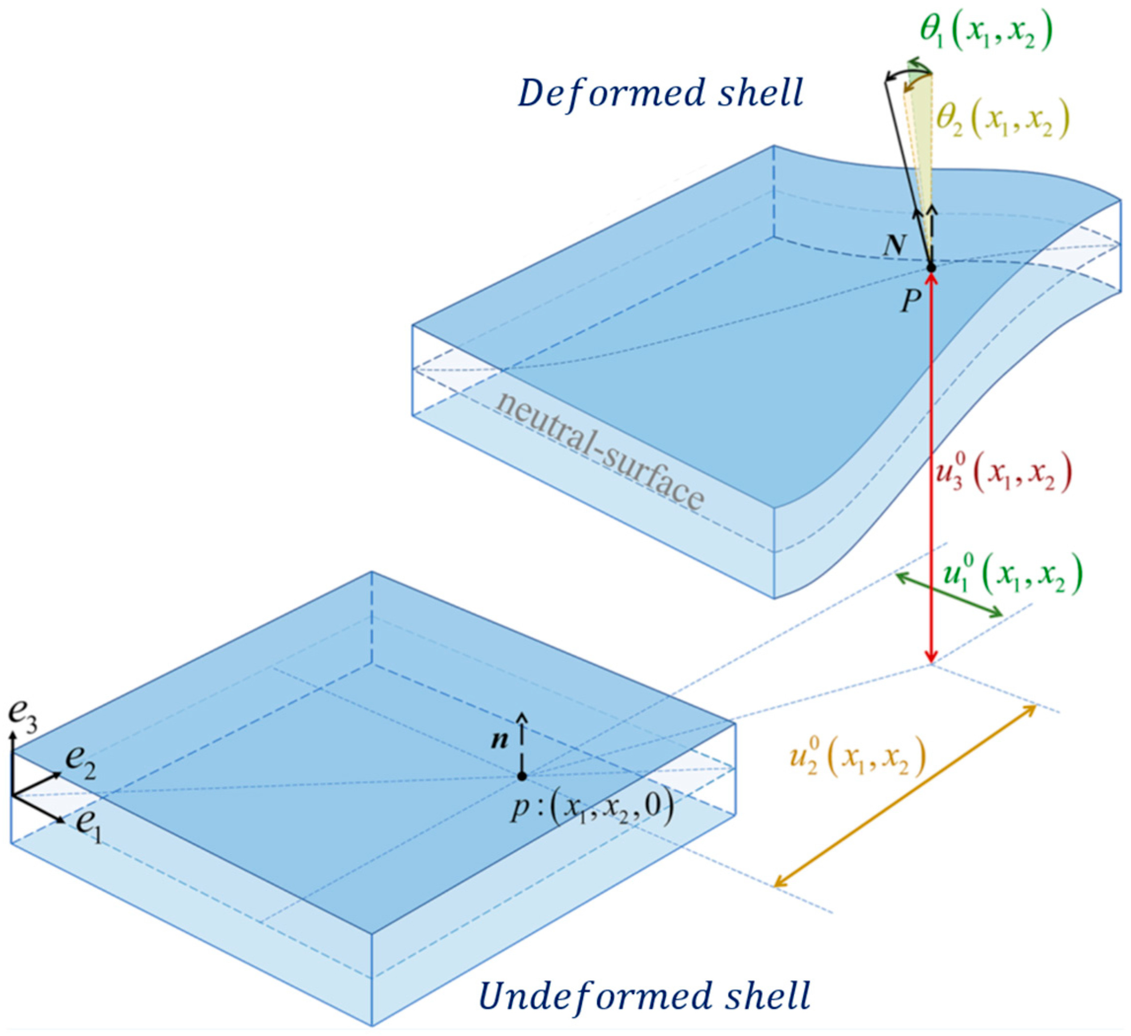 Sensors 25 00276 g002