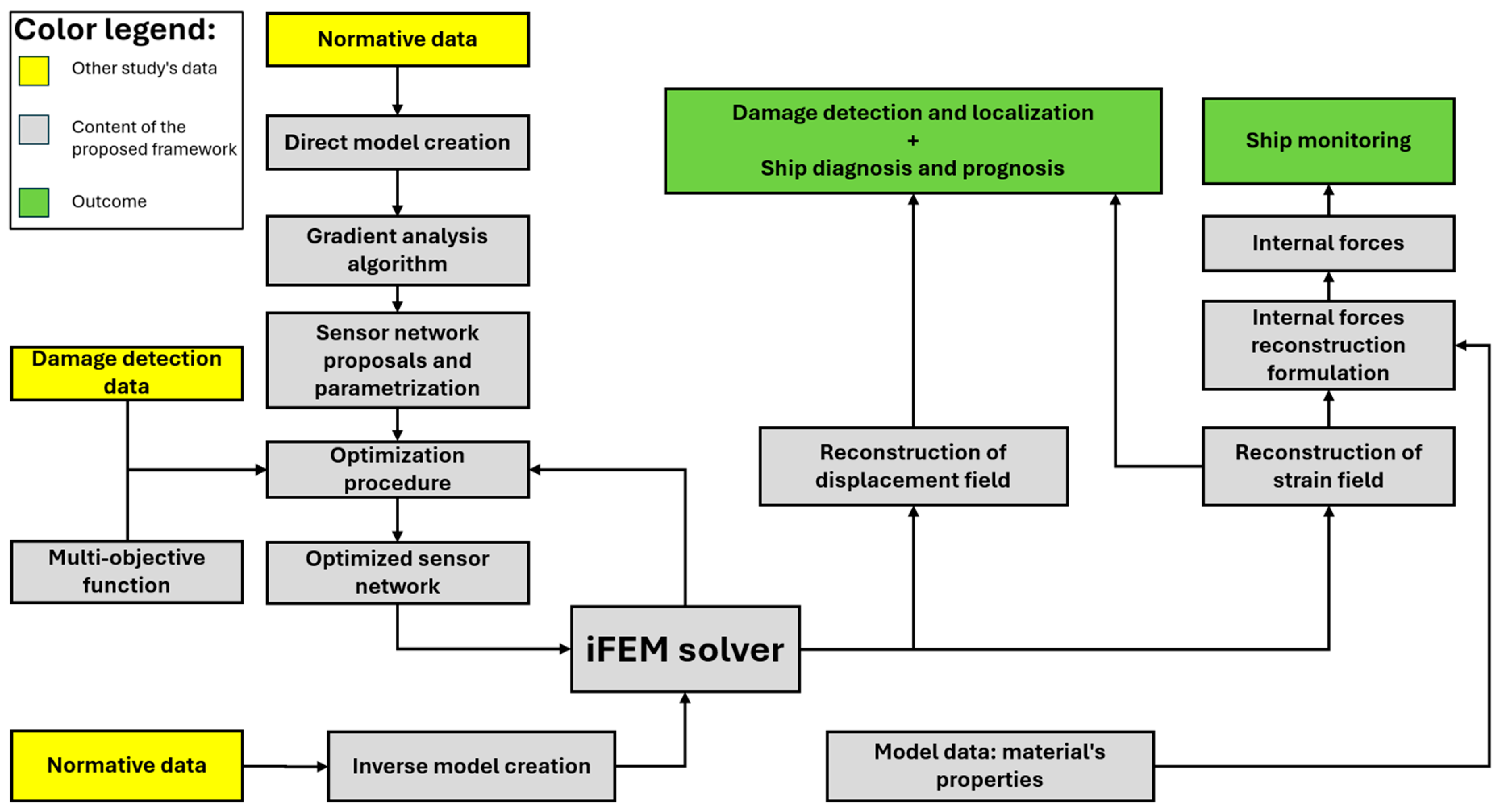 Sensors 25 00276 g003