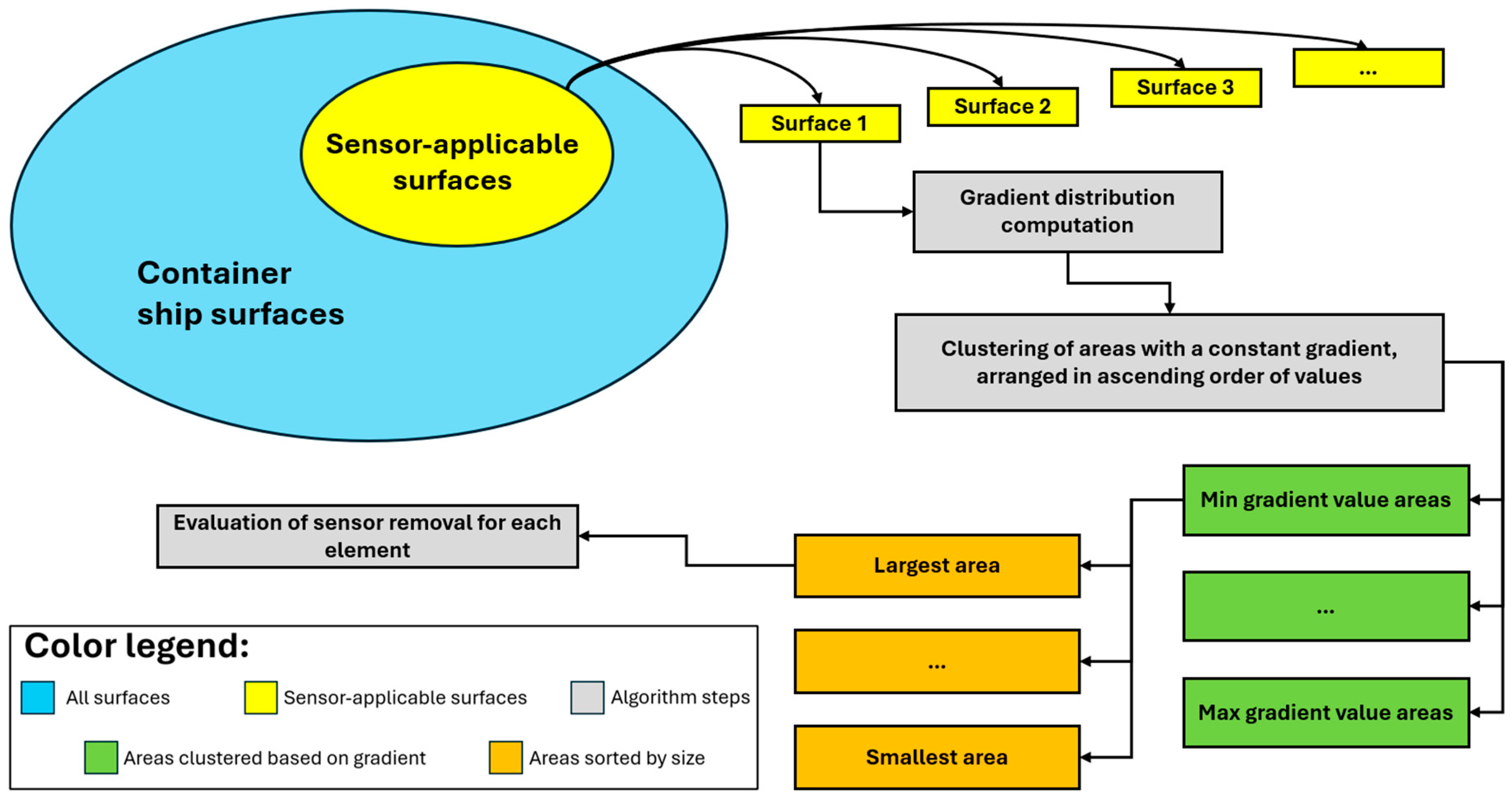 Sensors 25 00276 g007