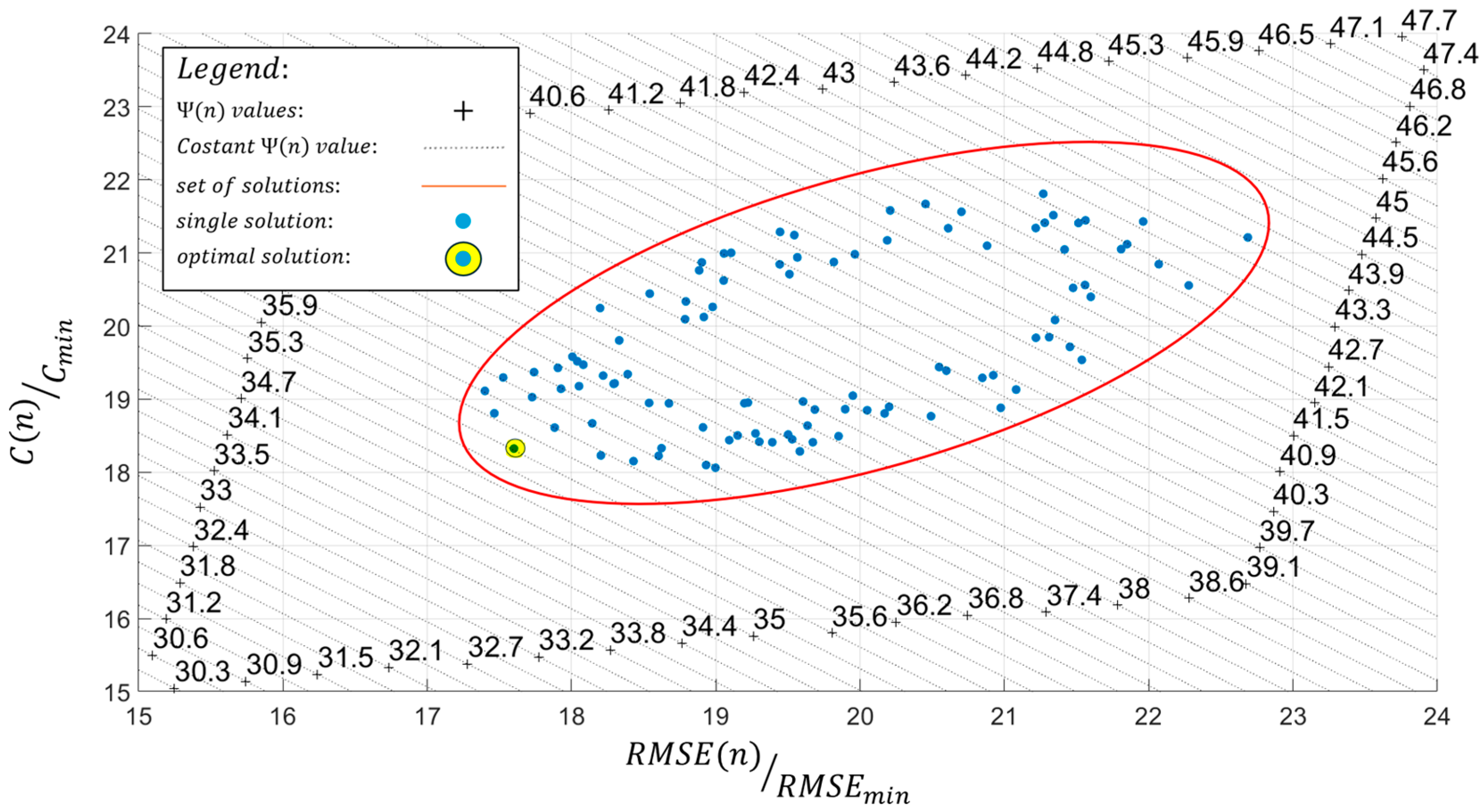 Sensors 25 00276 g009