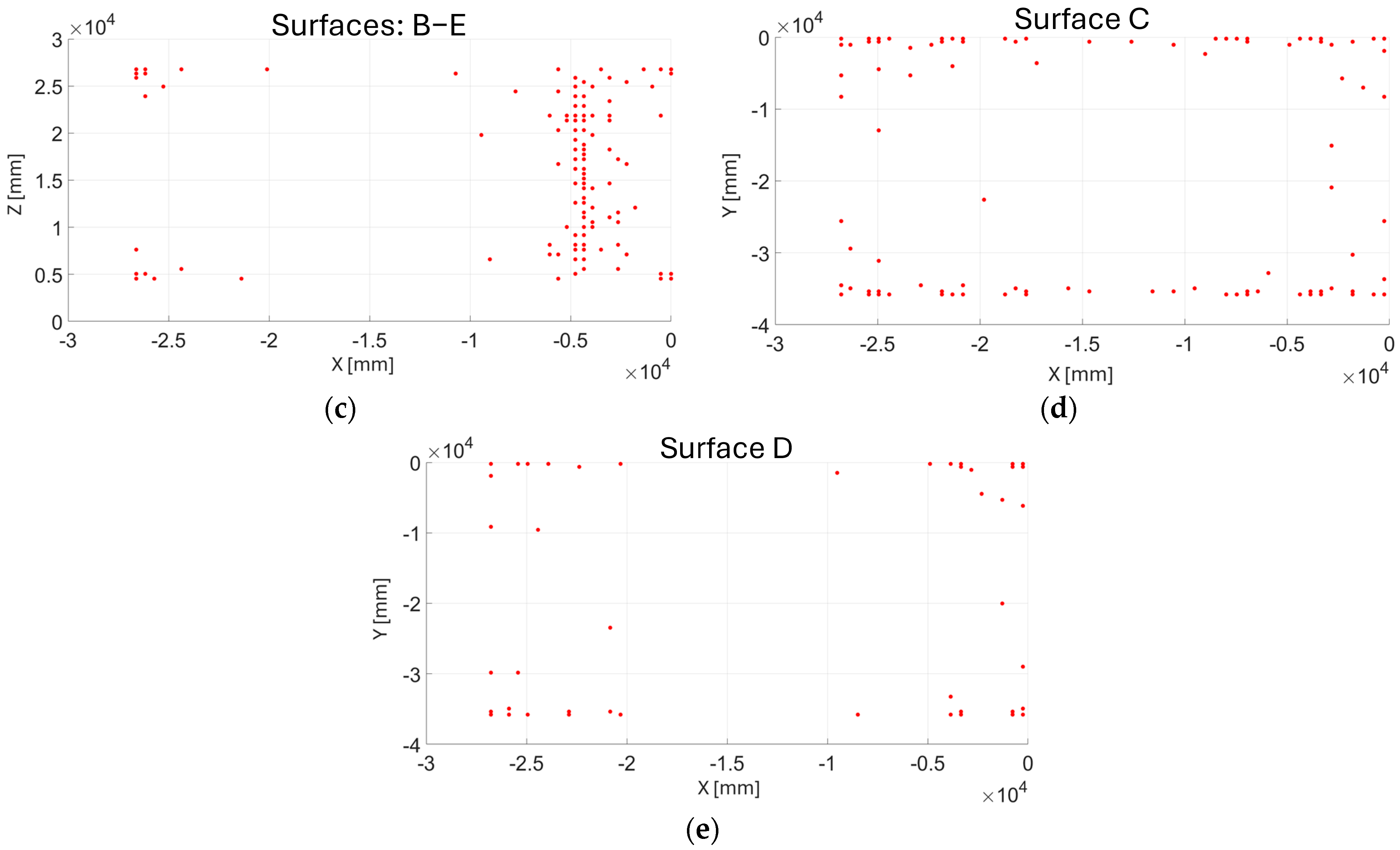 Sensors 25 00276 g011b