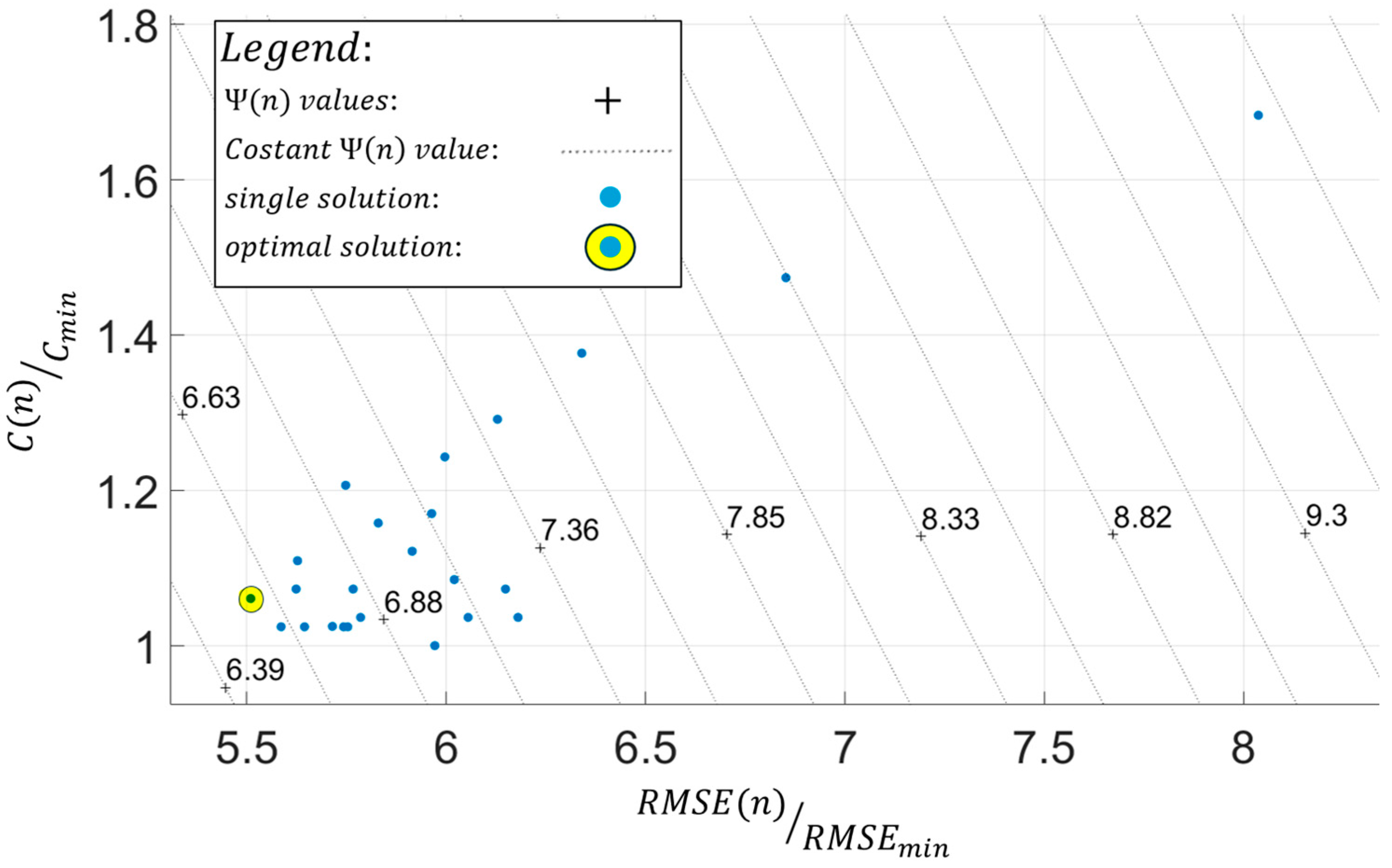 Sensors 25 00276 g016
