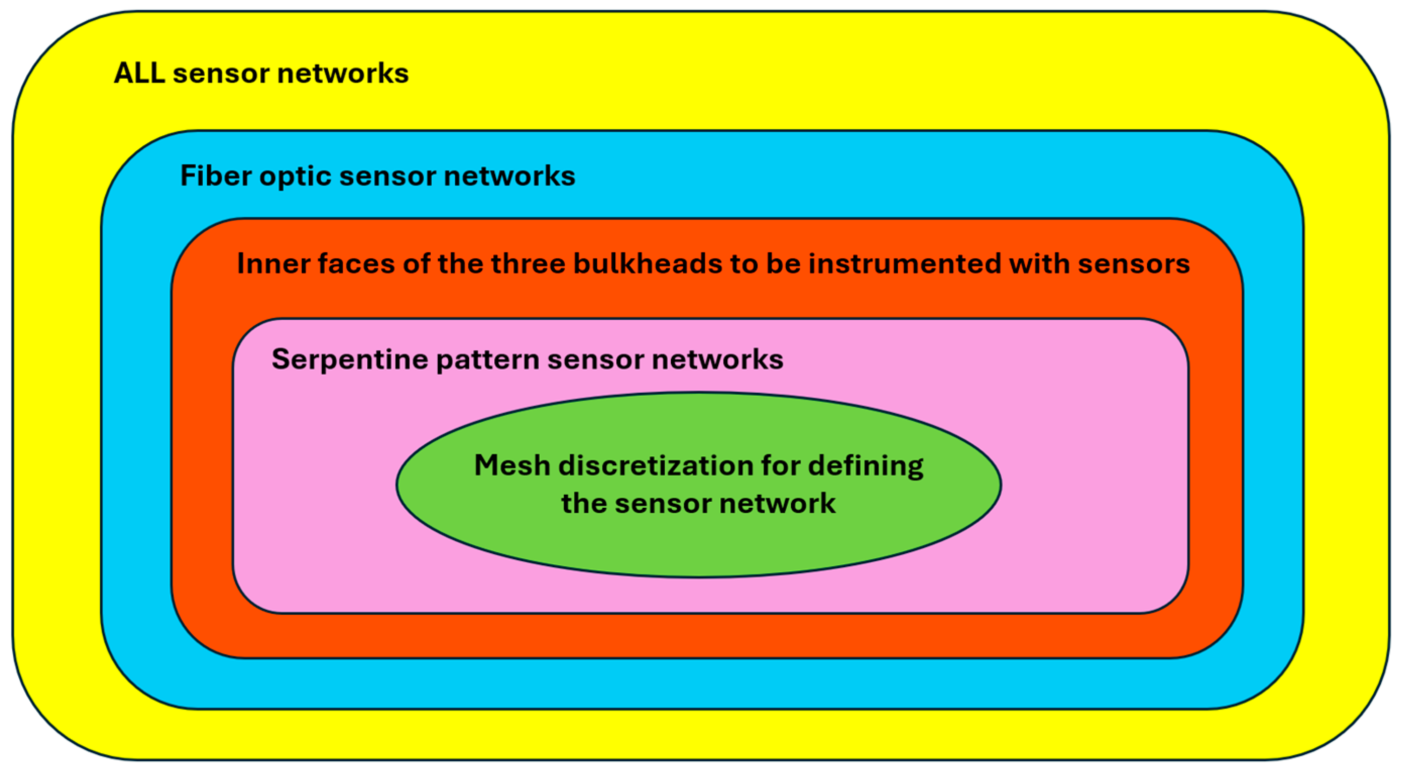 Sensors 25 00276 g017