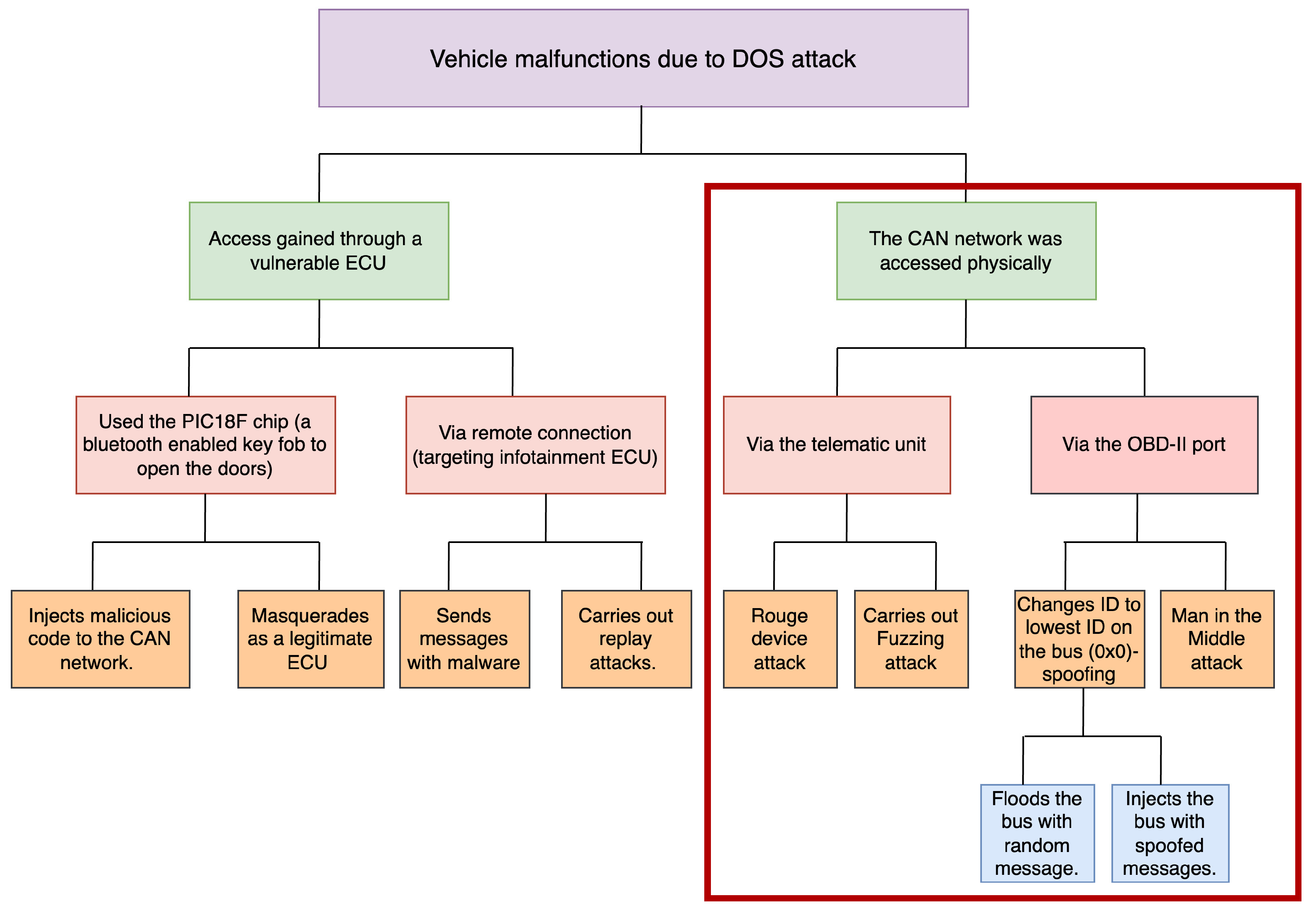 Sensors 25 00278 g007