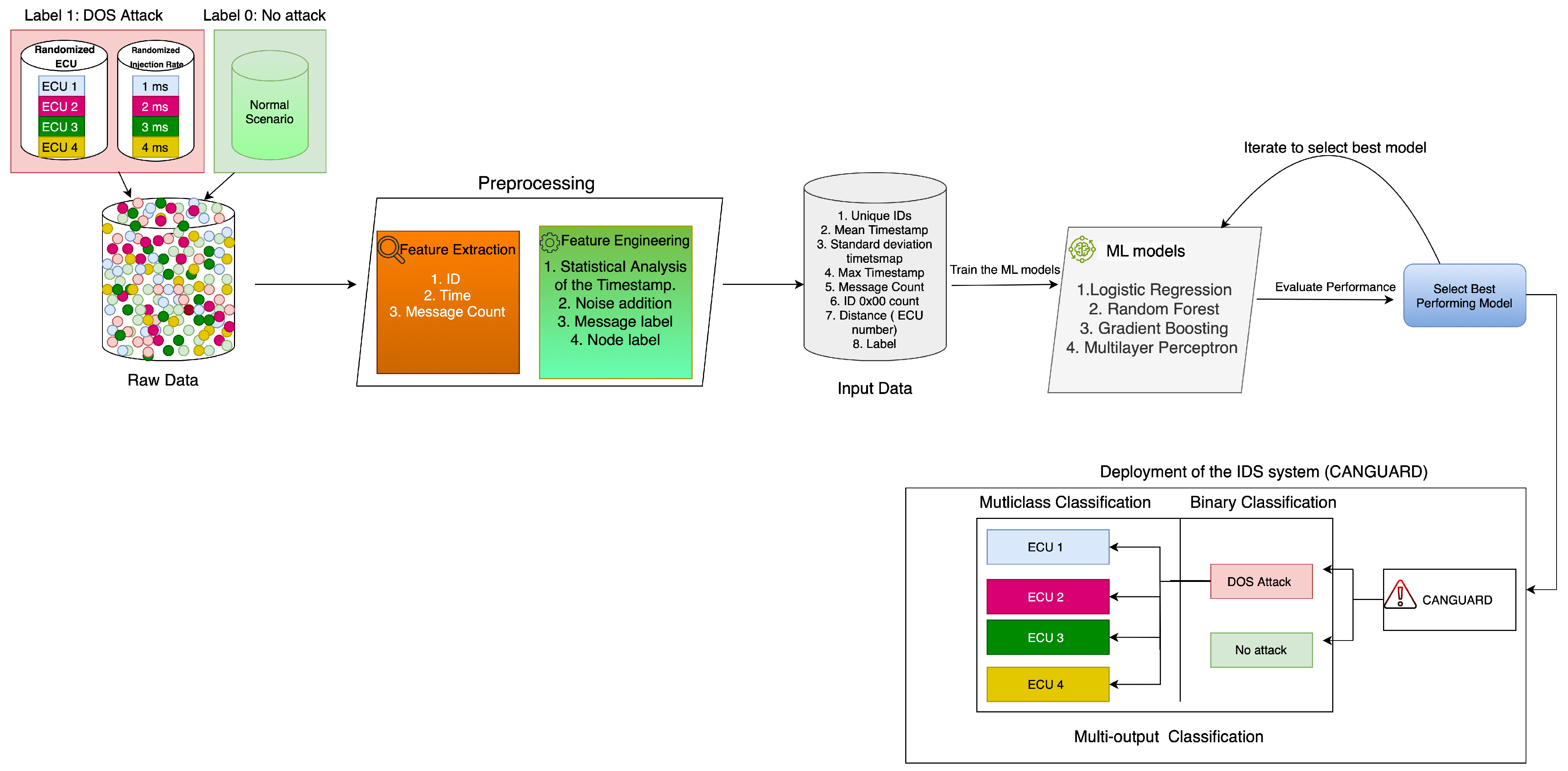 Sensors 25 00278 g009