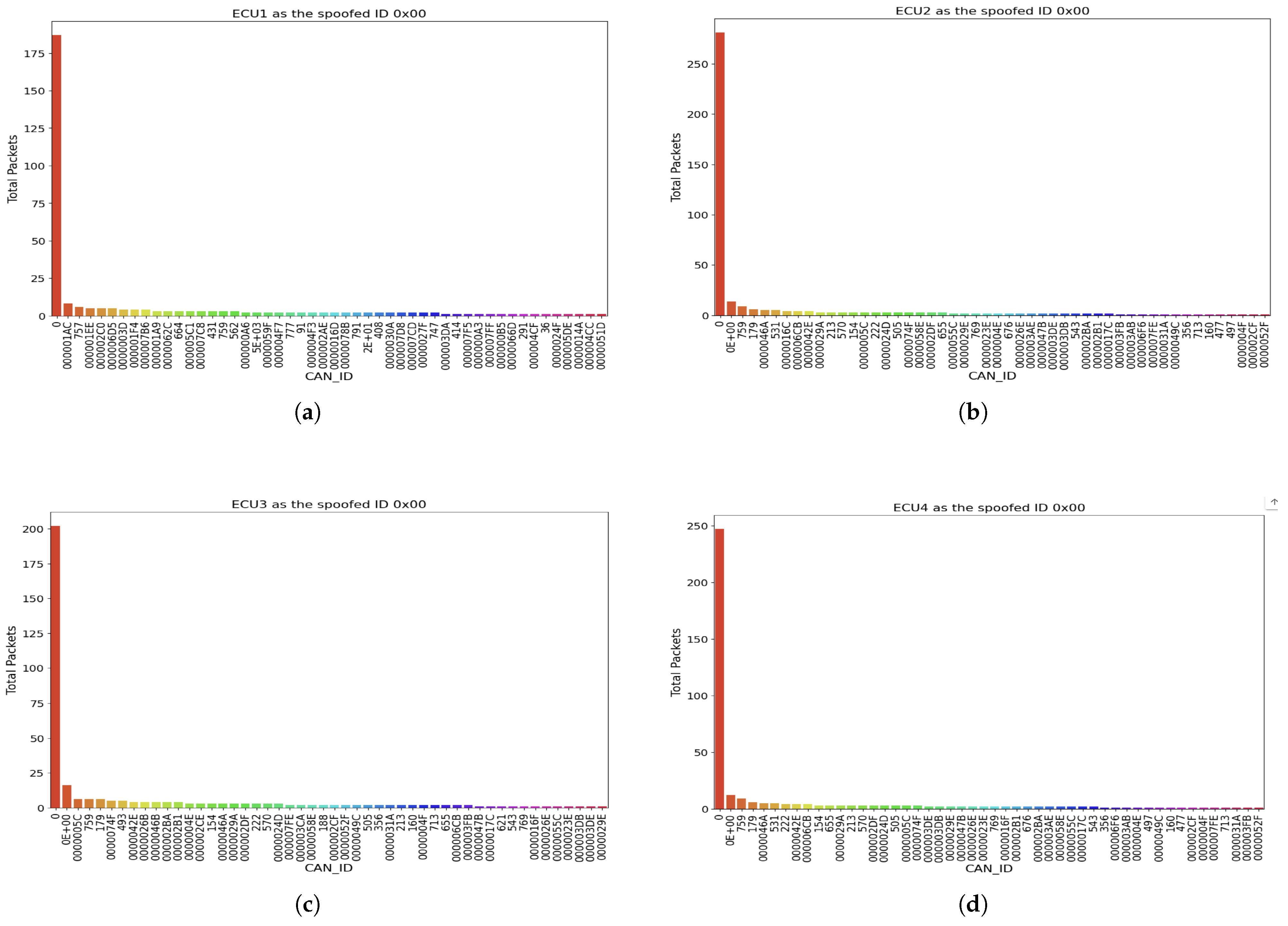 Sensors 25 00278 g010