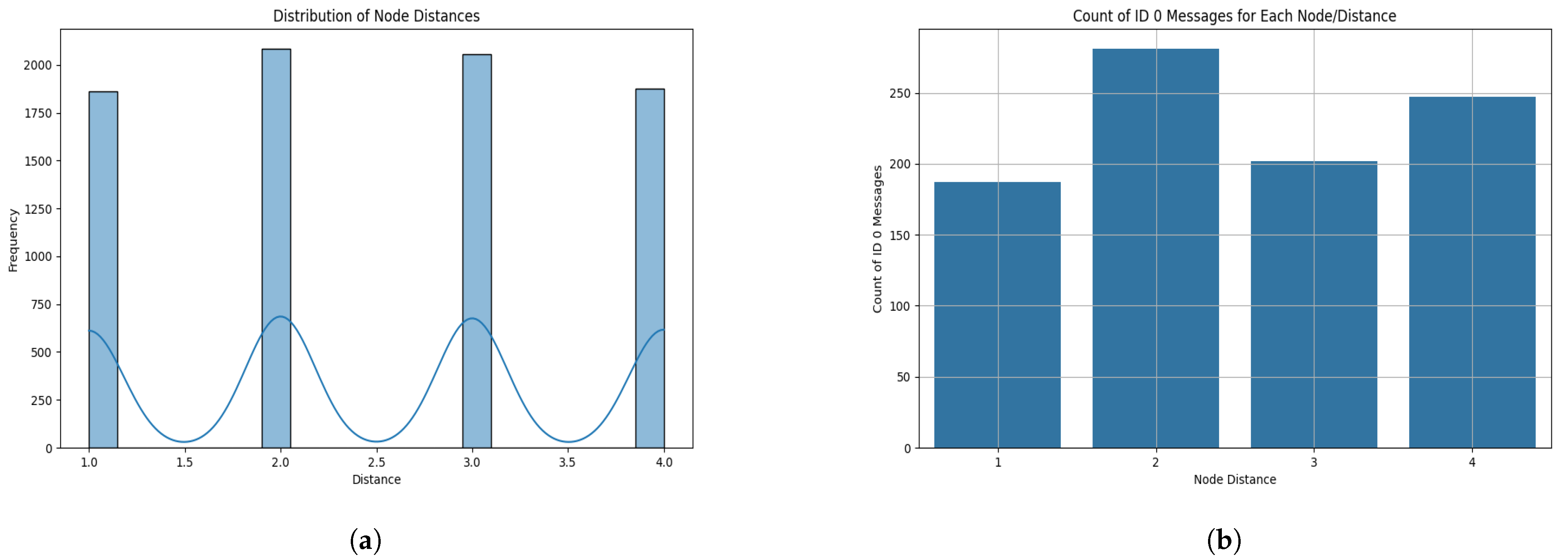 Sensors 25 00278 g012