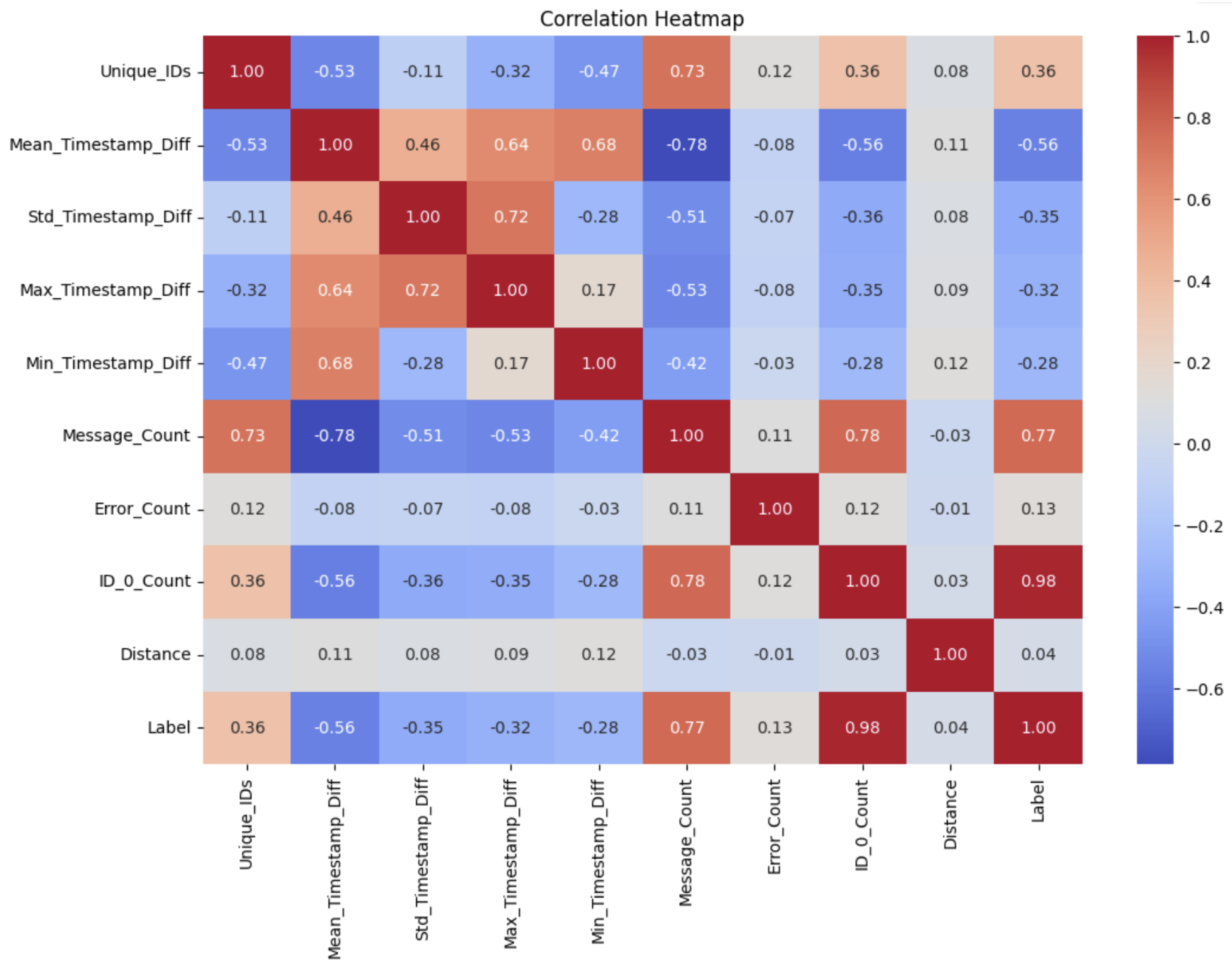 Sensors 25 00278 g013